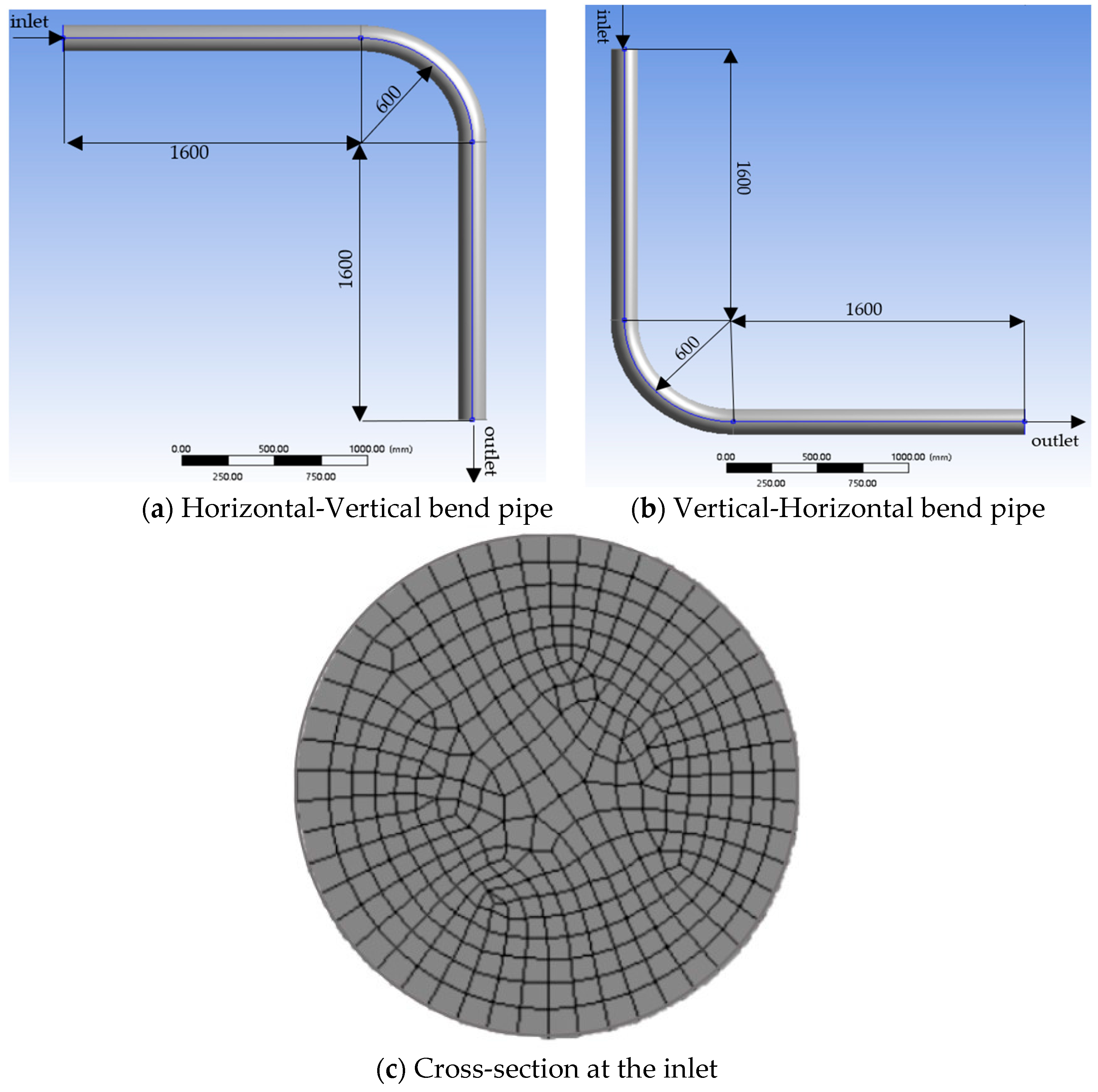 Processes 10 01454 g001a