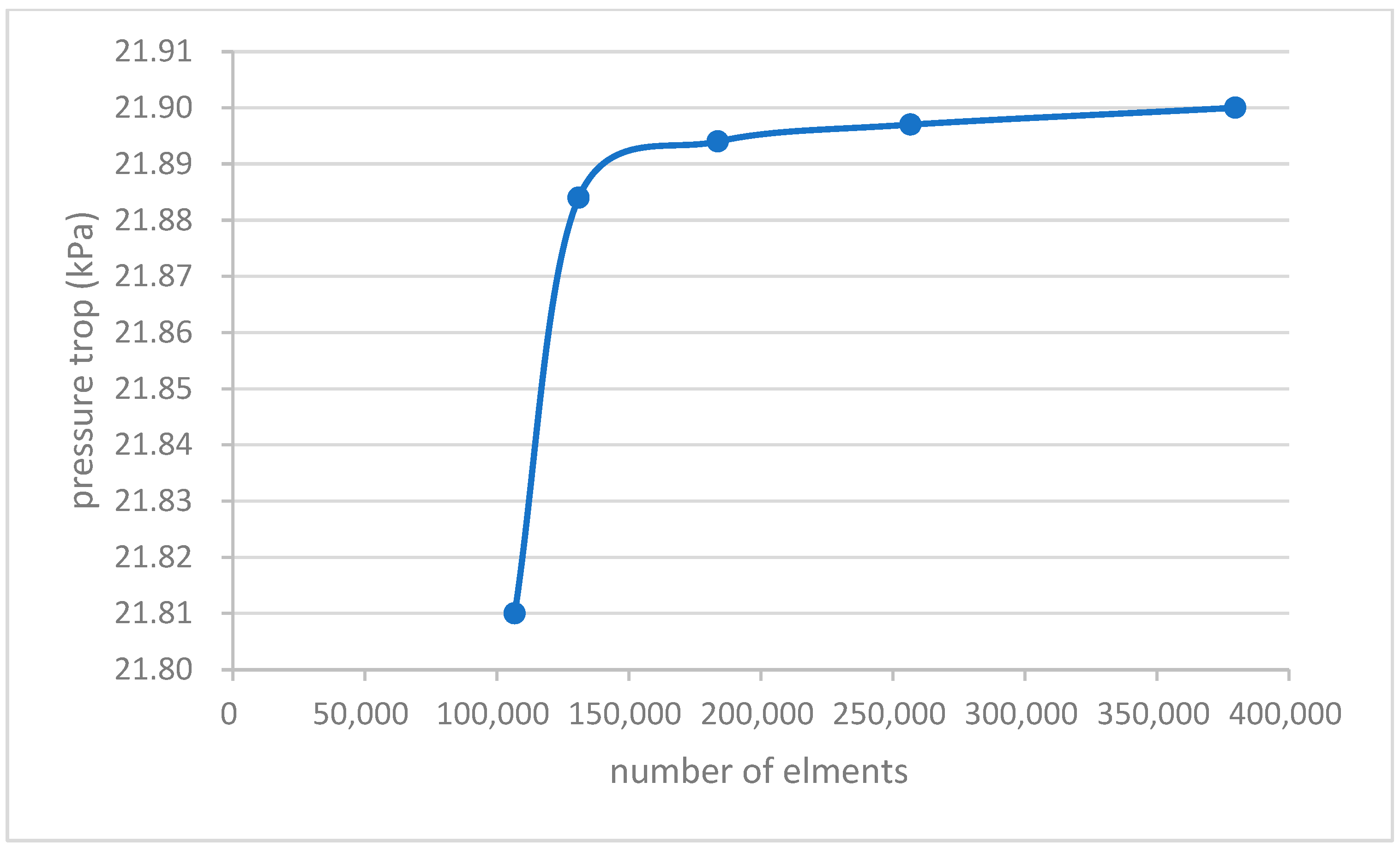 Processes 10 01454 g002