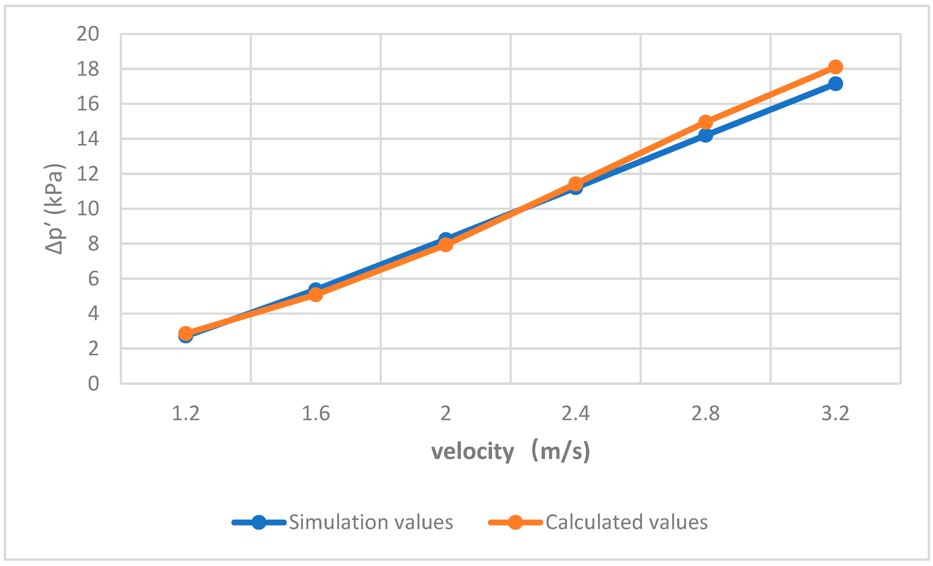 Processes 10 01454 g003