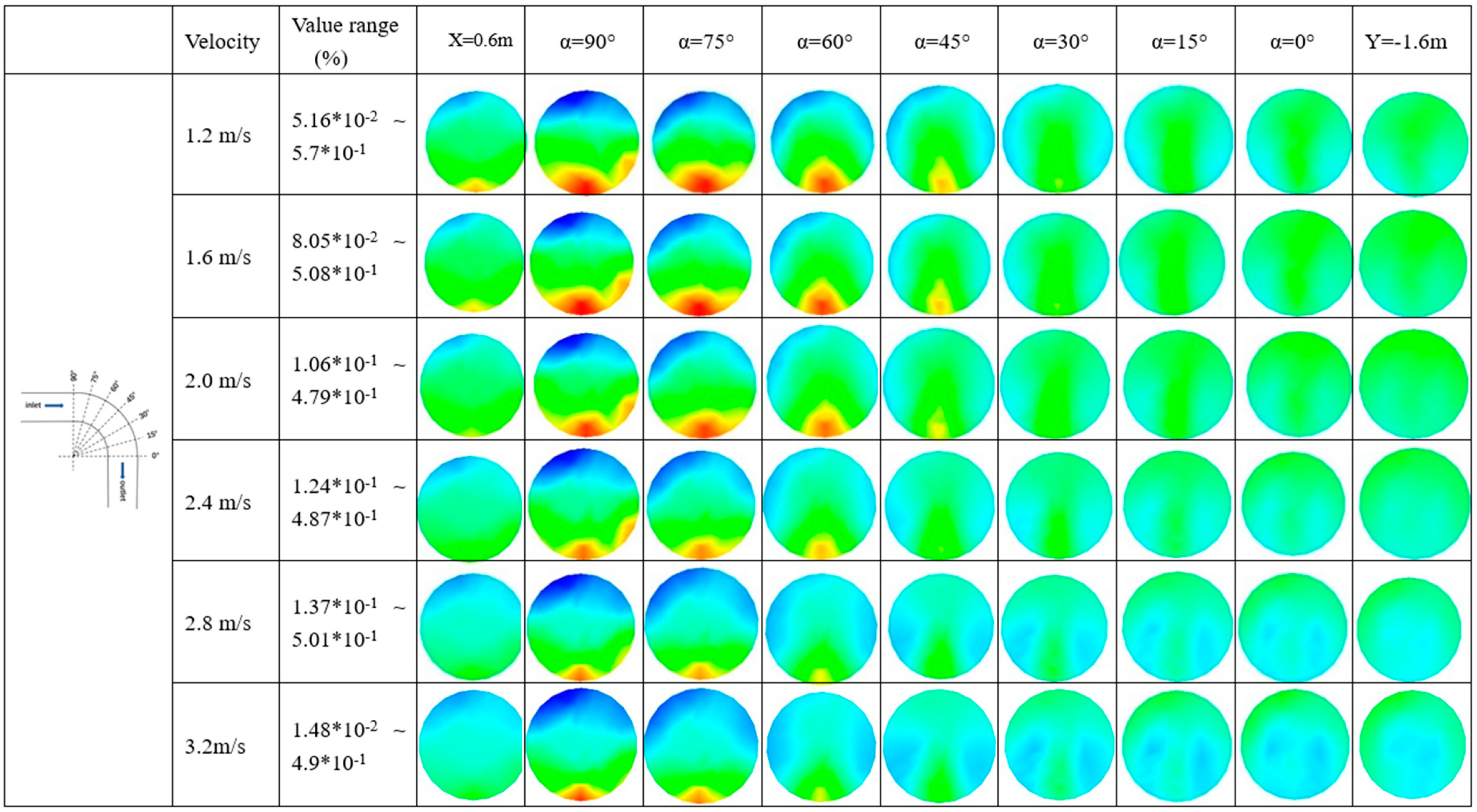 Processes 10 01454 g004