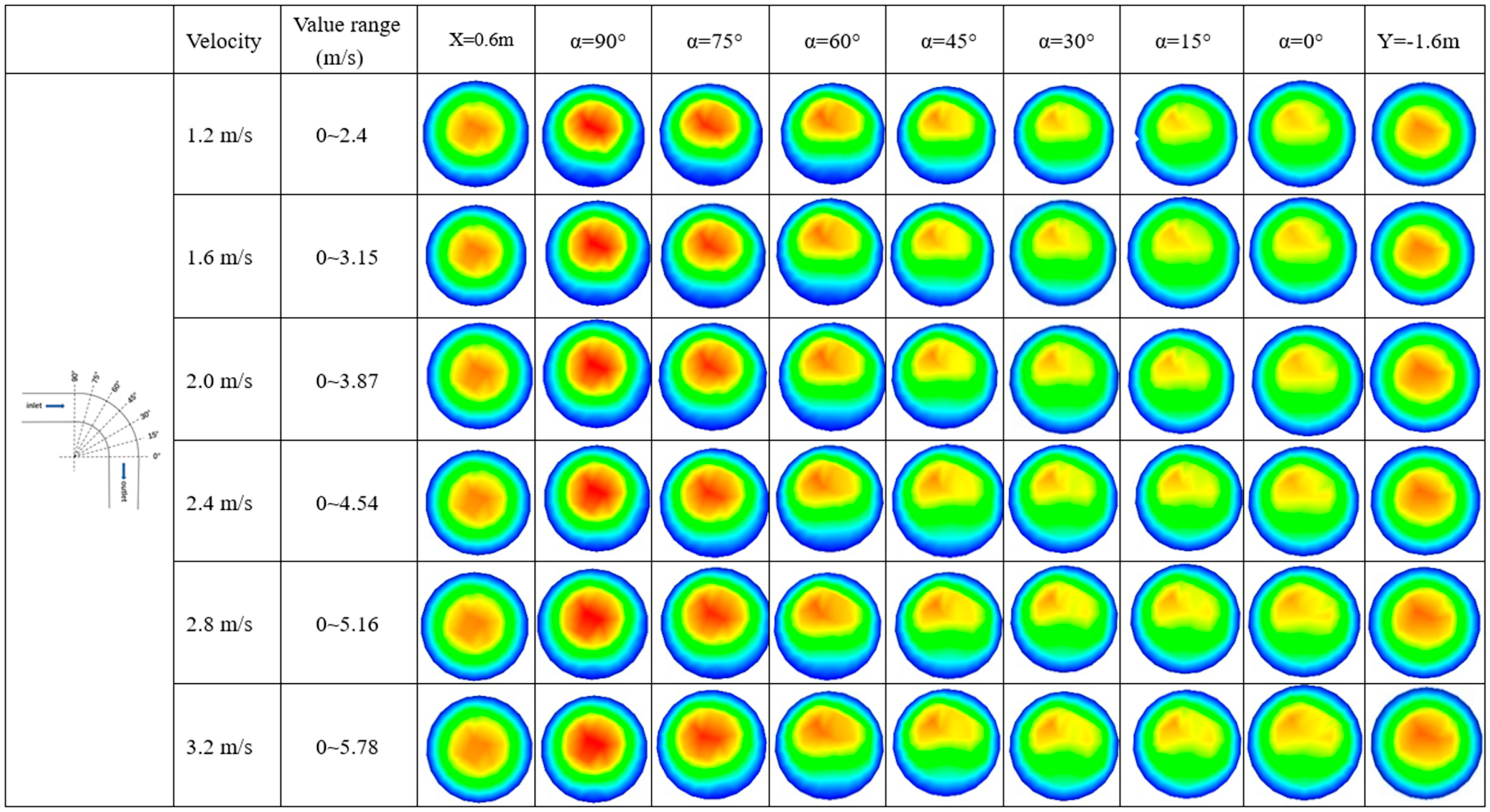 Processes 10 01454 g006