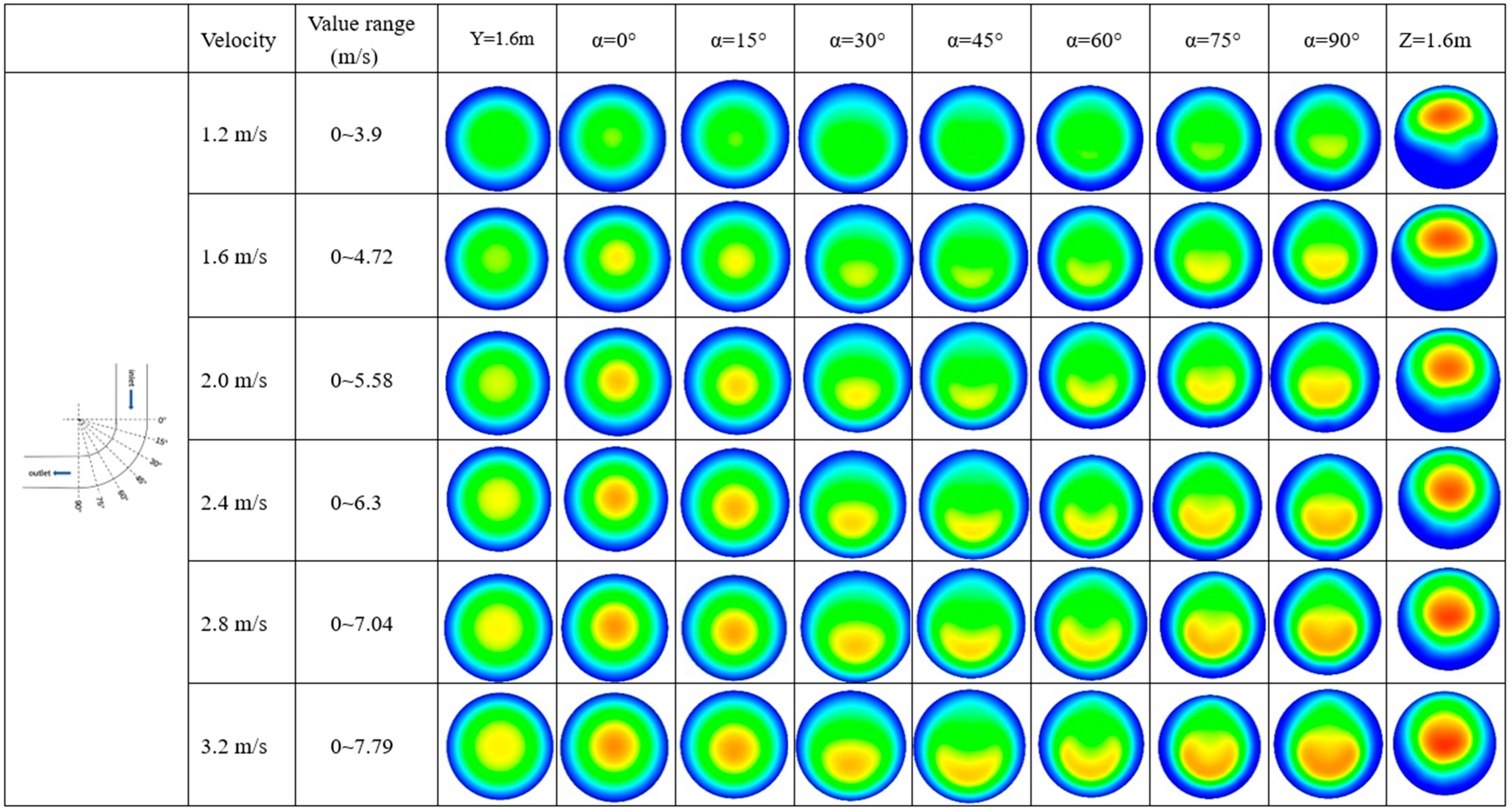 Processes 10 01454 g008