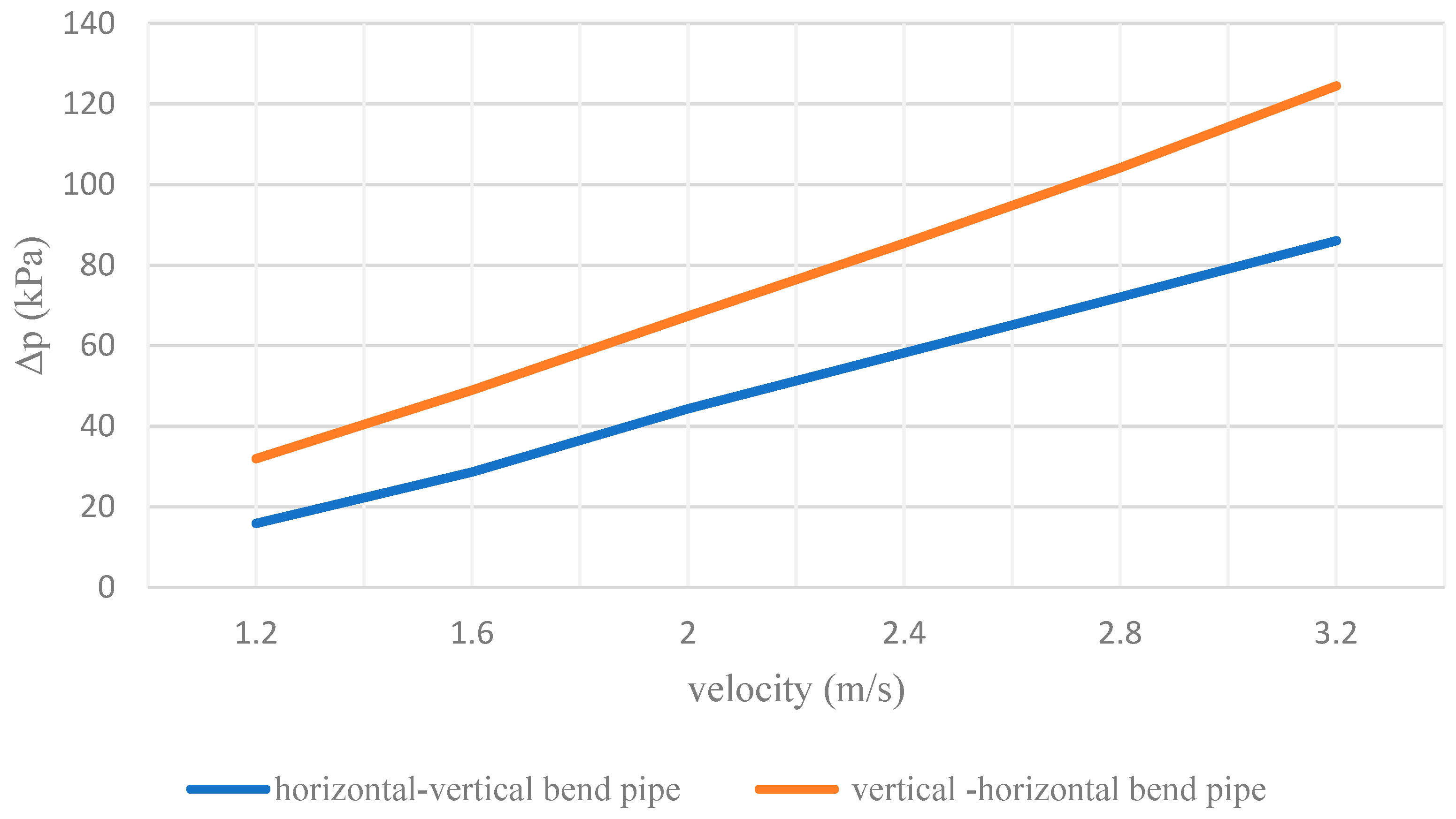 Processes 10 01454 g009