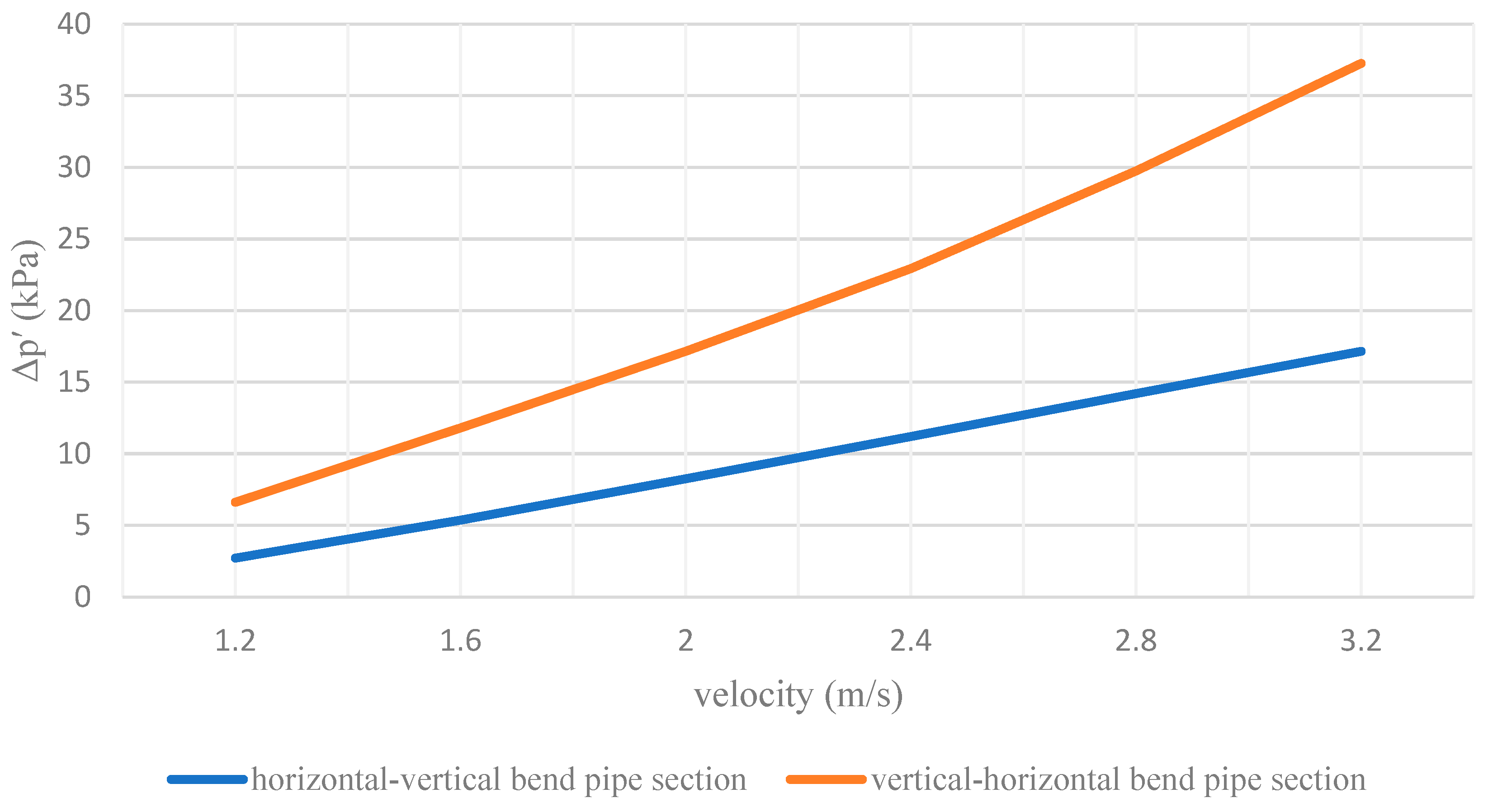 Processes 10 01454 g010