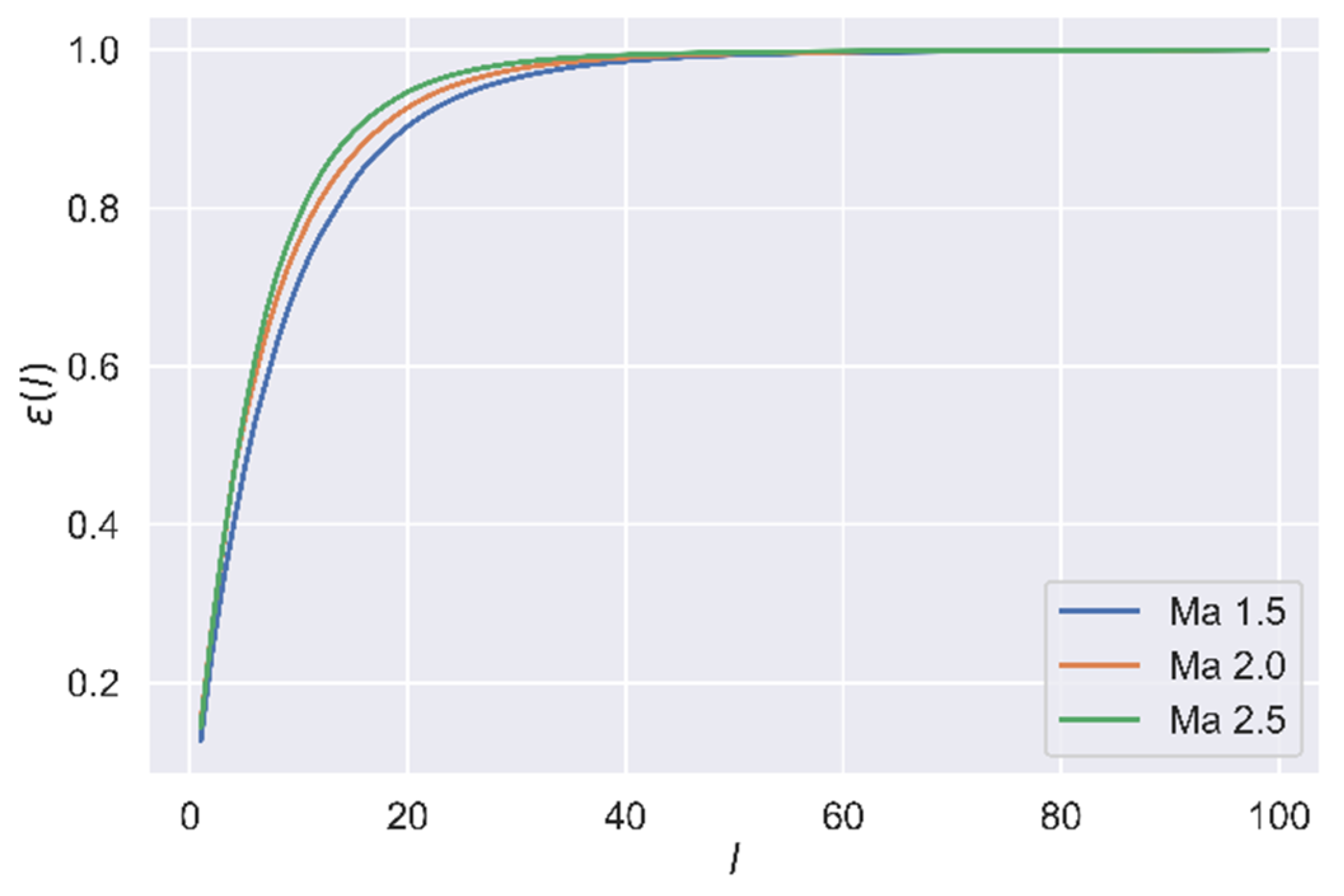 Processes 10 01456 g007 Processes 10 01456 g007