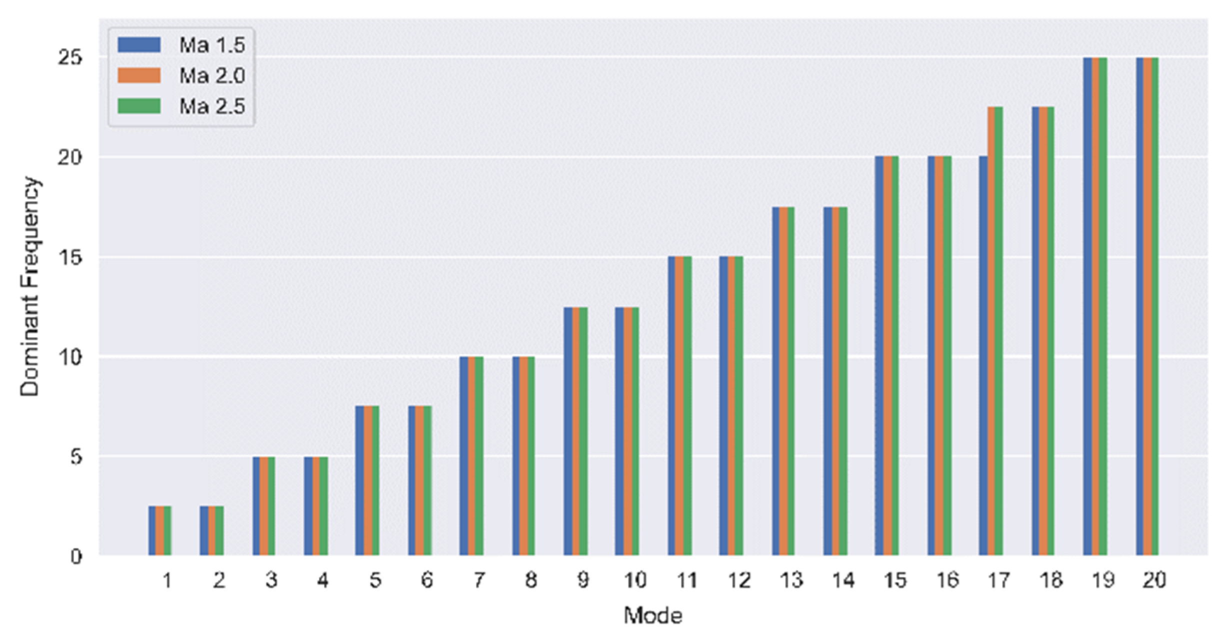 Processes 10 01456 g011 Processes 10 01456 g011