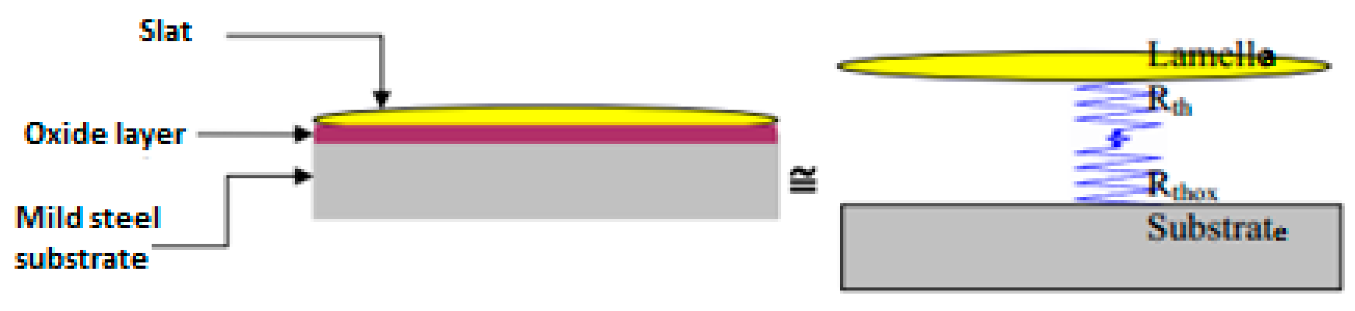 Processes 10 01458 g004