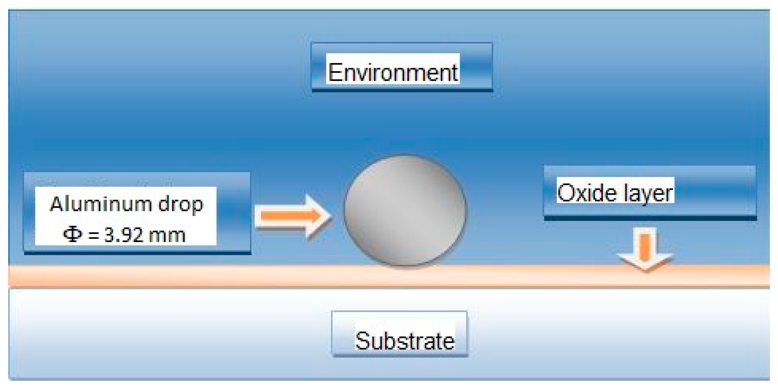 Processes 10 01458 g005