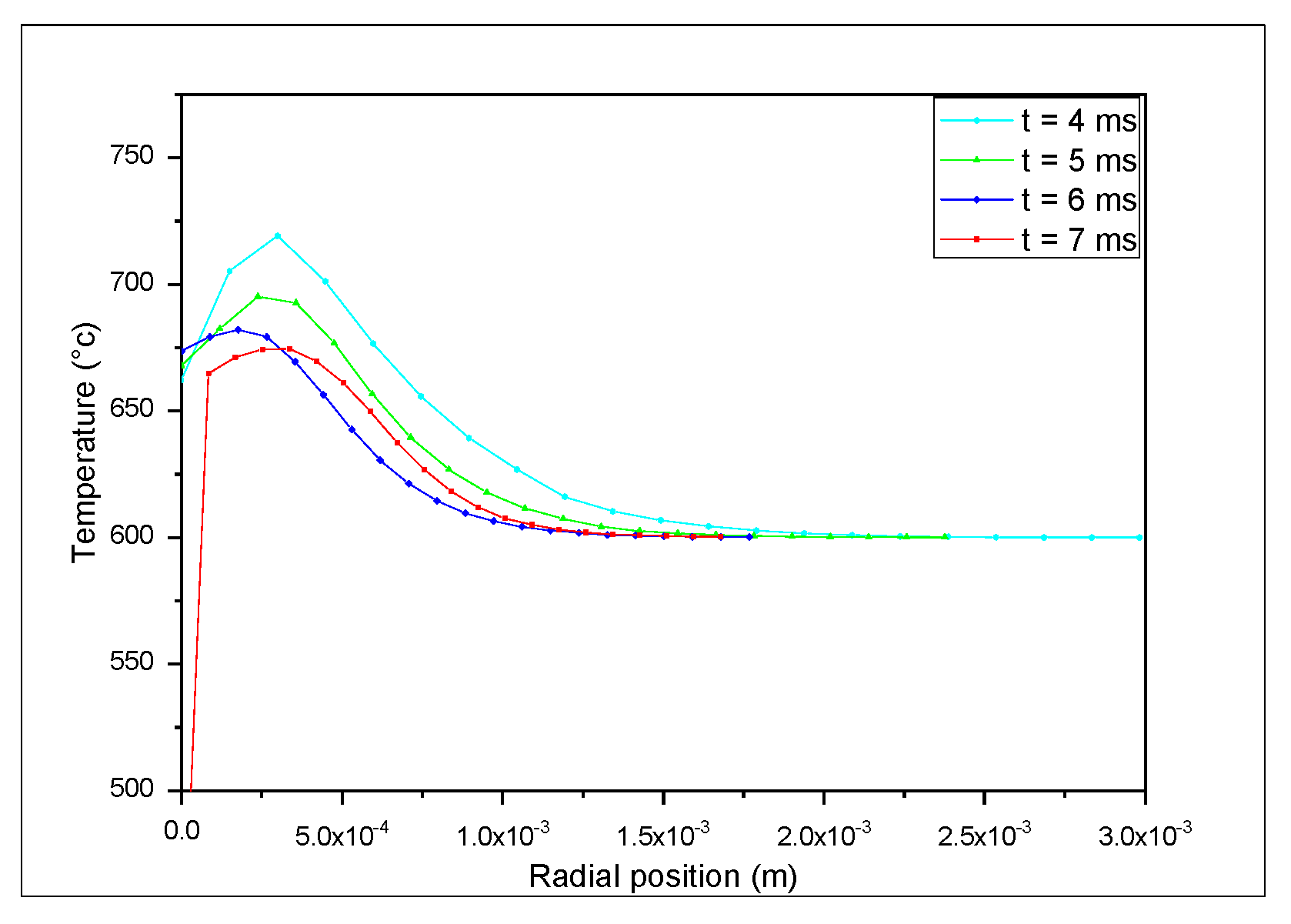 Processes 10 01458 g008