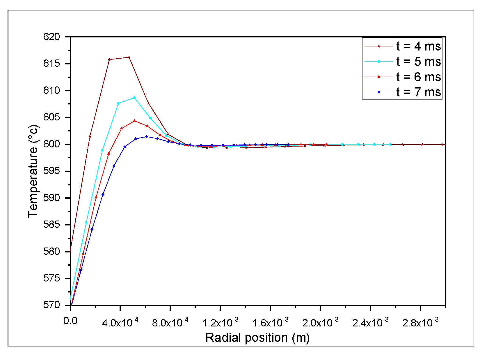 Processes 10 01458 g009