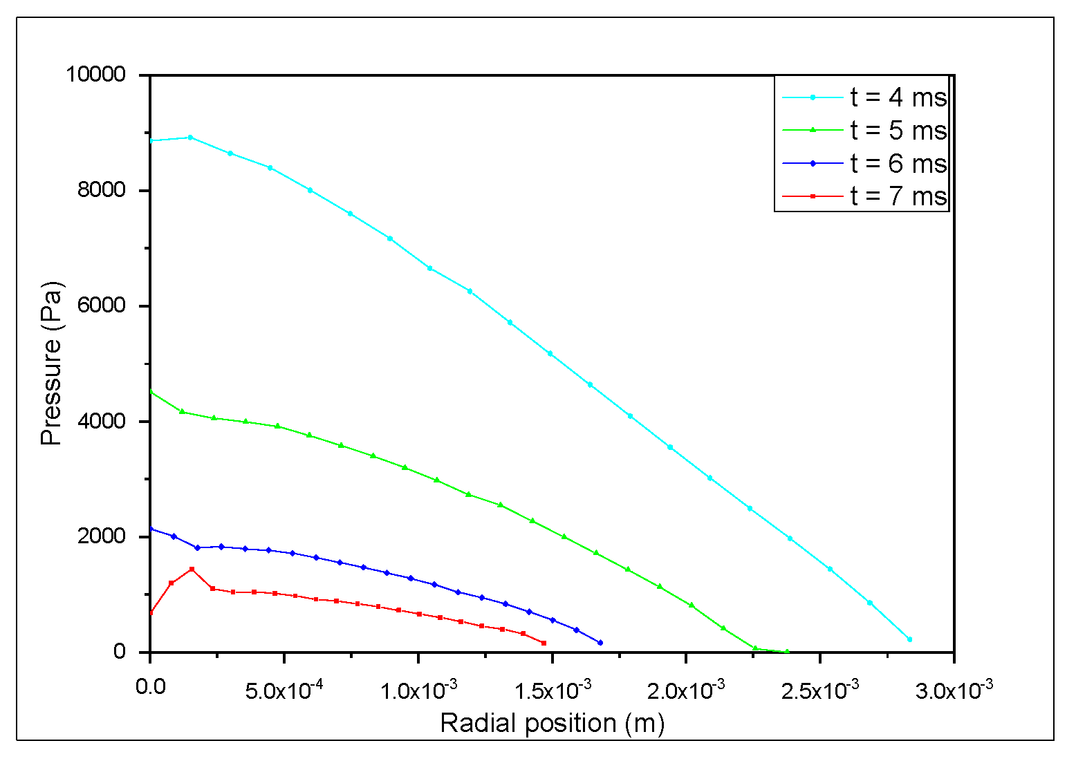 Processes 10 01458 g010