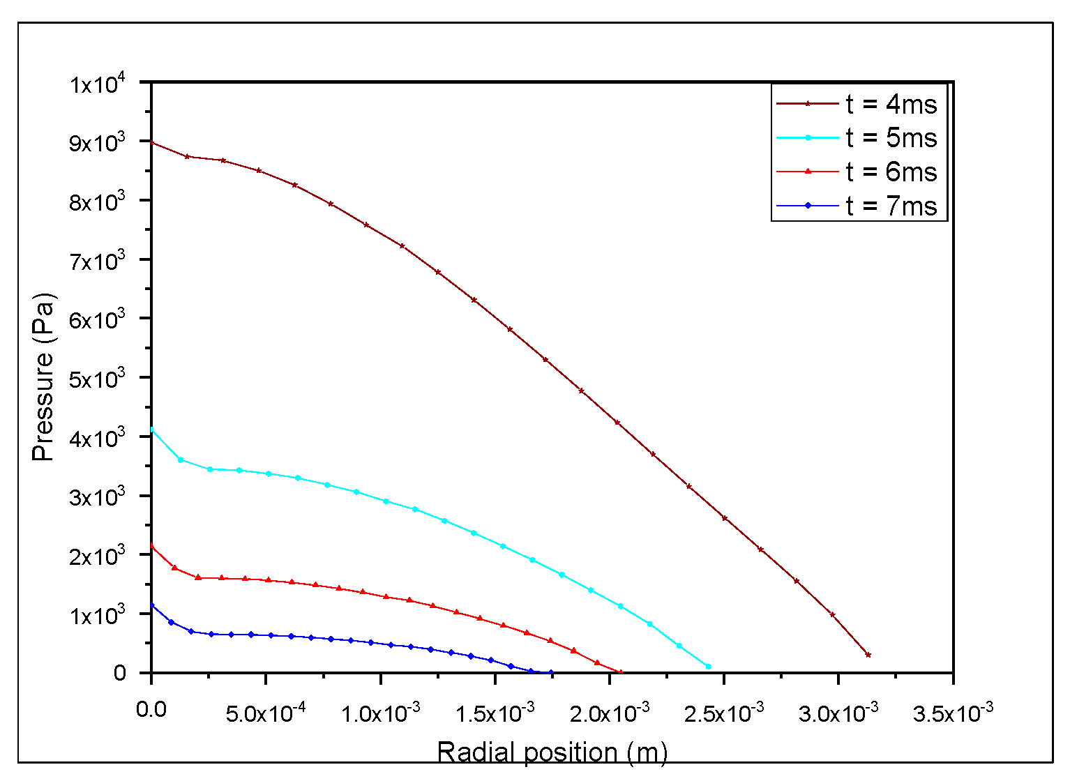 Processes 10 01458 g011