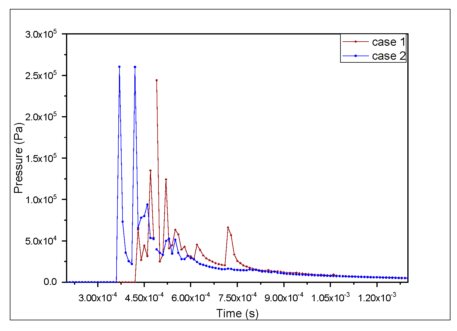 Processes 10 01458 g012