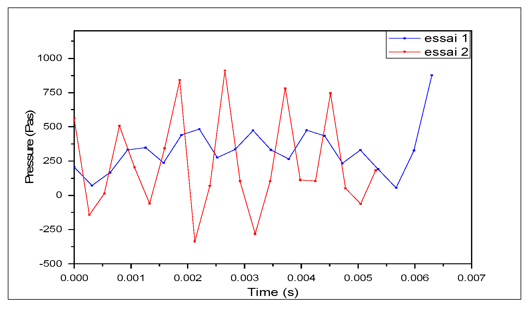 Processes 10 01458 g016