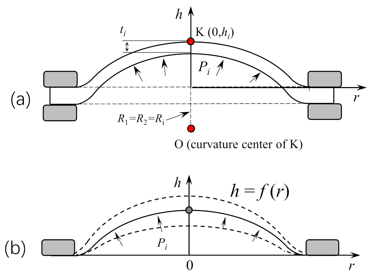 Processes 10 01463 g003