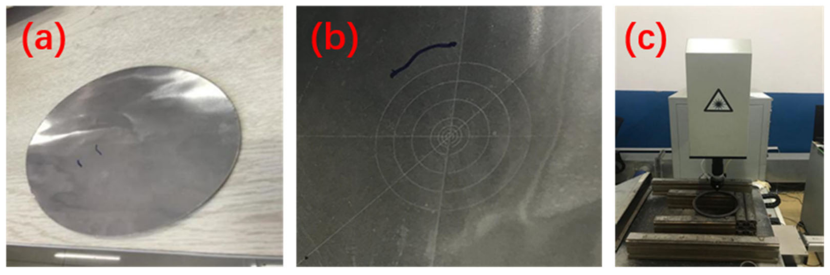 Processes 10 01463 g005