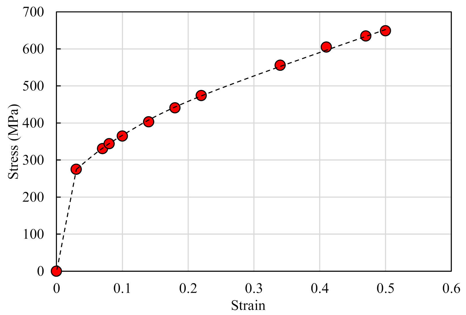 Processes 10 01463 g007