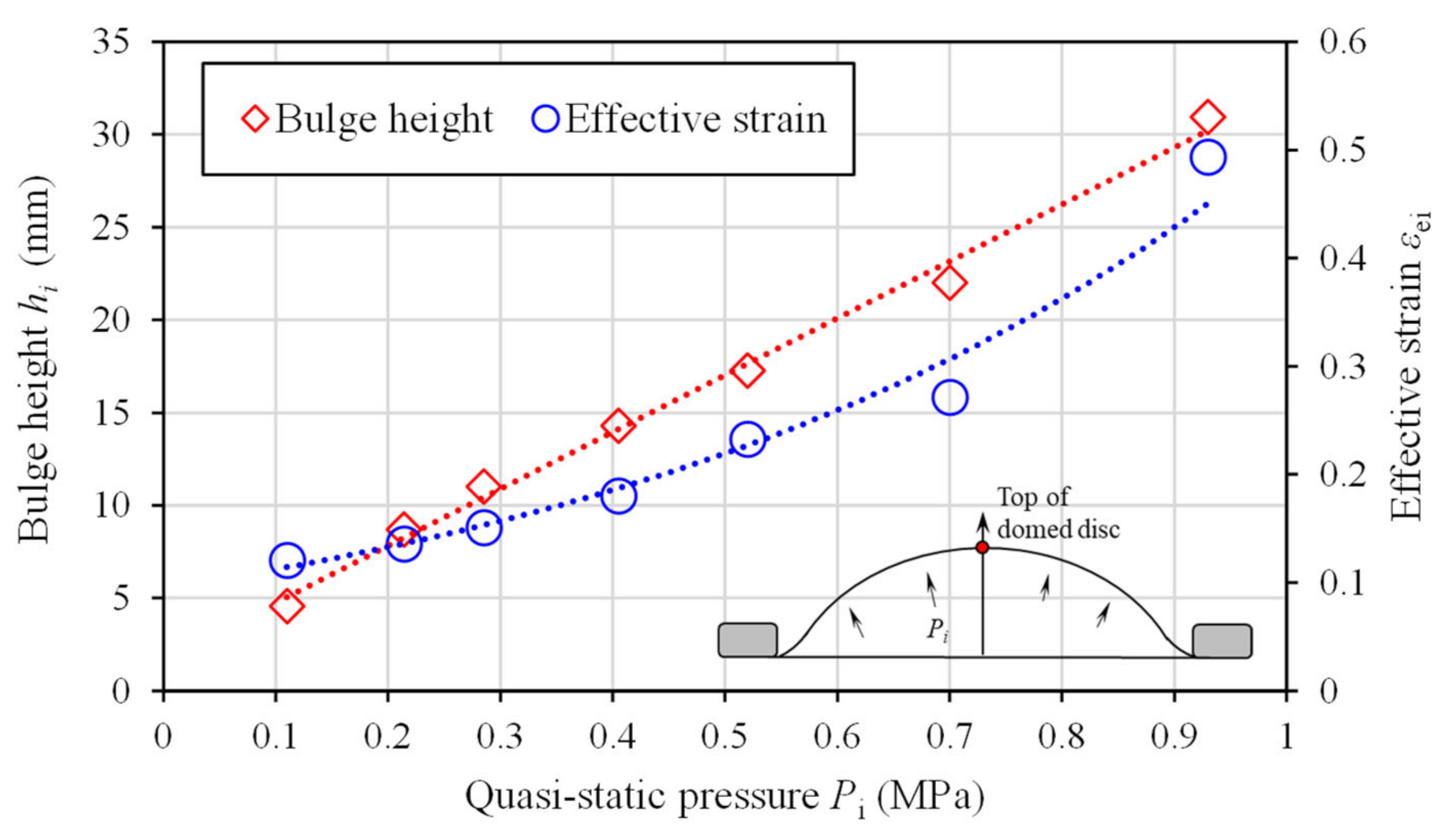 Processes 10 01463 g011