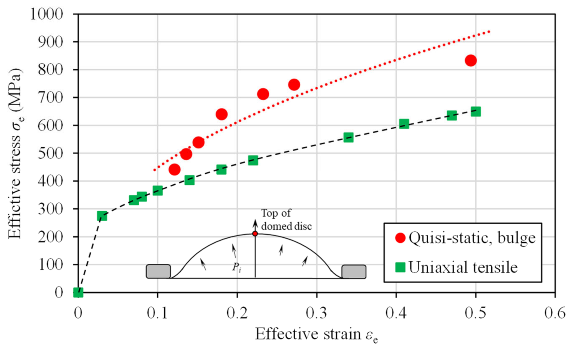 Processes 10 01463 g013