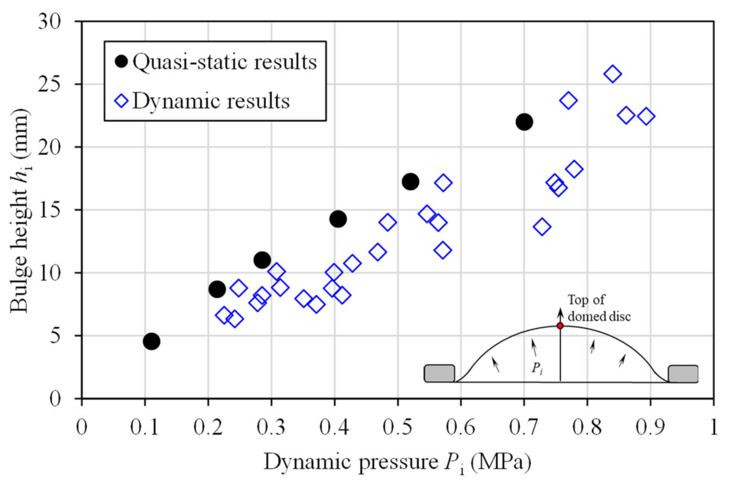 Processes 10 01463 g014