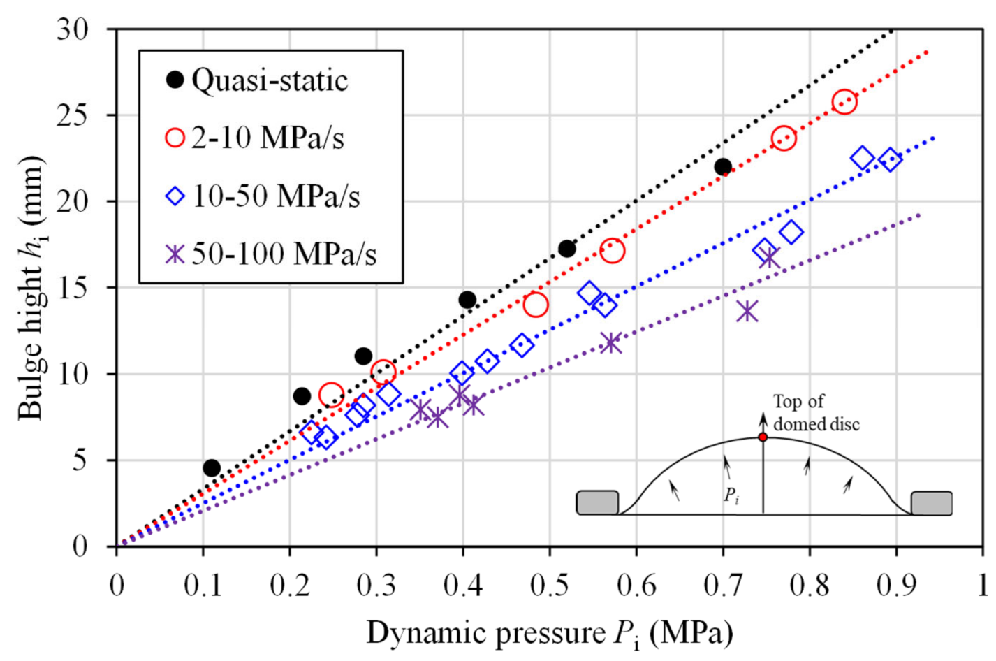 Processes 10 01463 g015