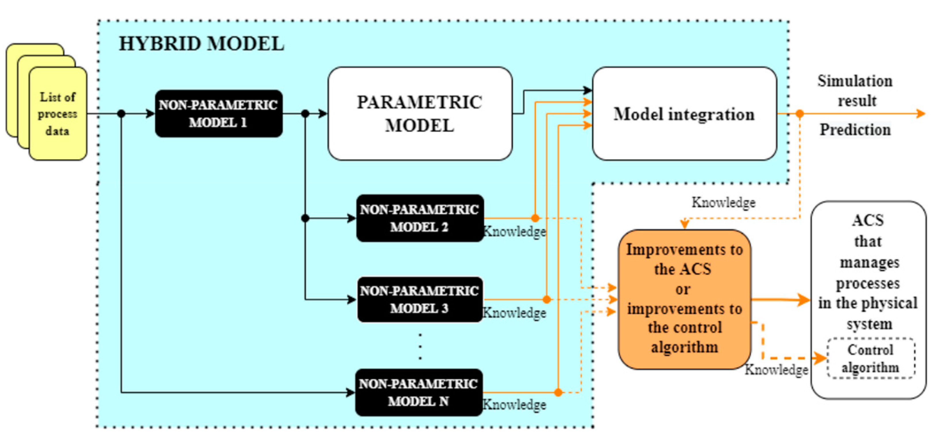 Processes 10 01475 g001