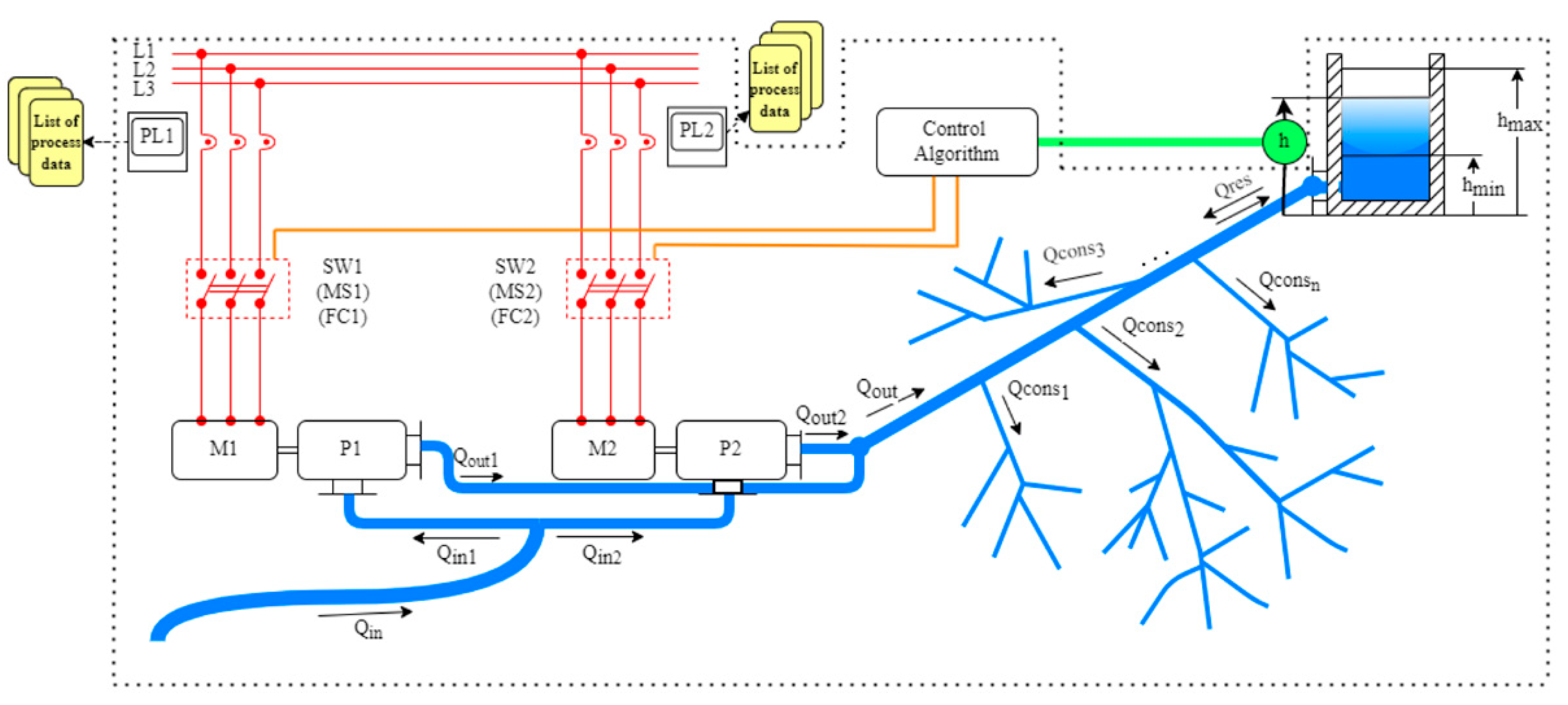 Processes 10 01475 g002