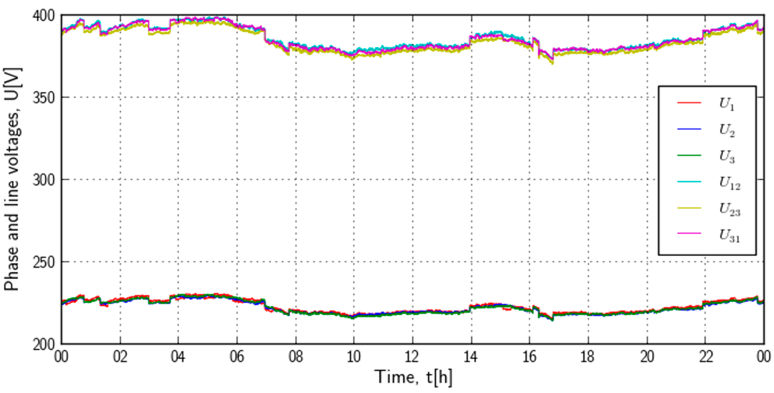 Processes 10 01475 g003