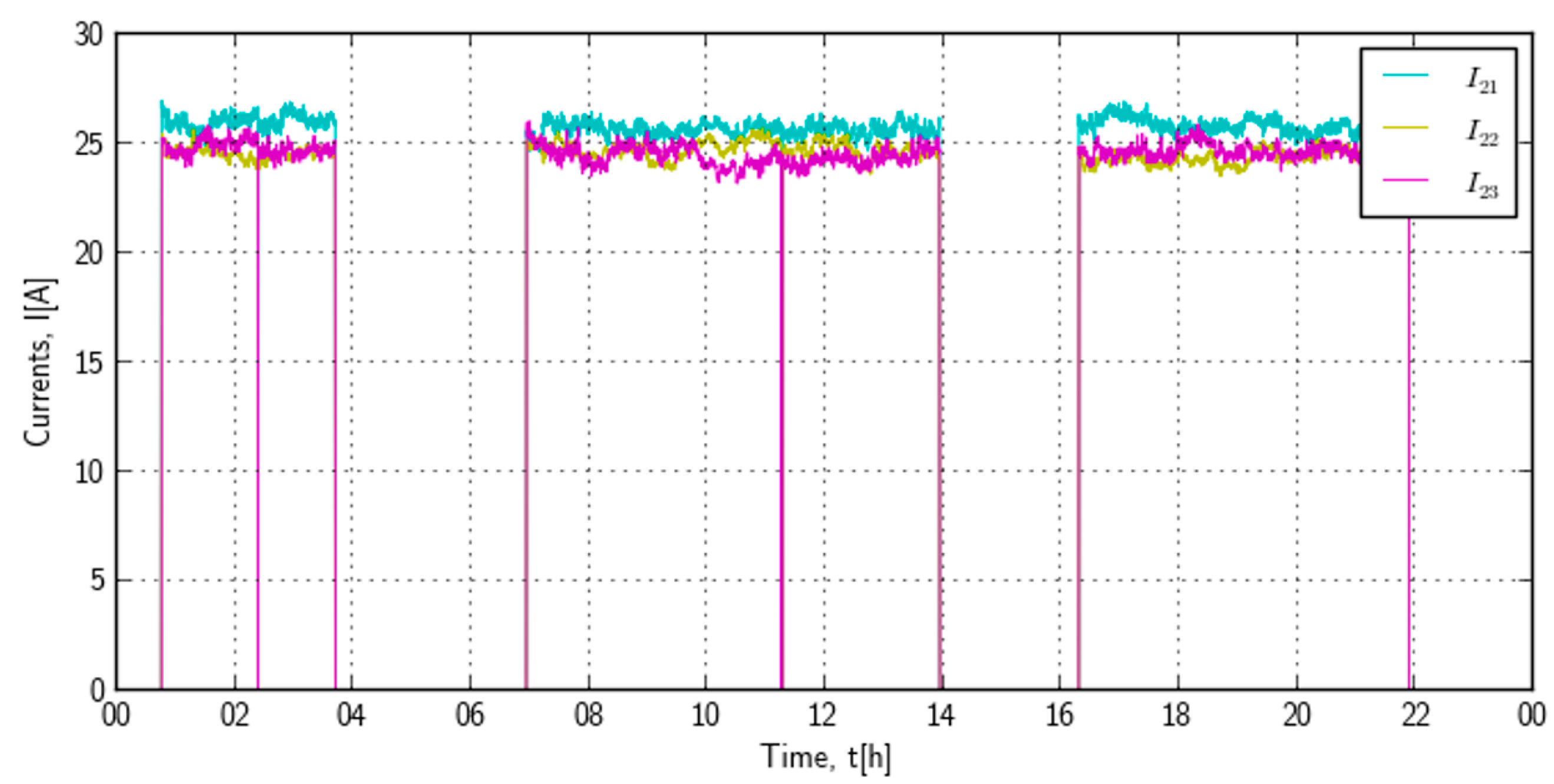 Processes 10 01475 g004