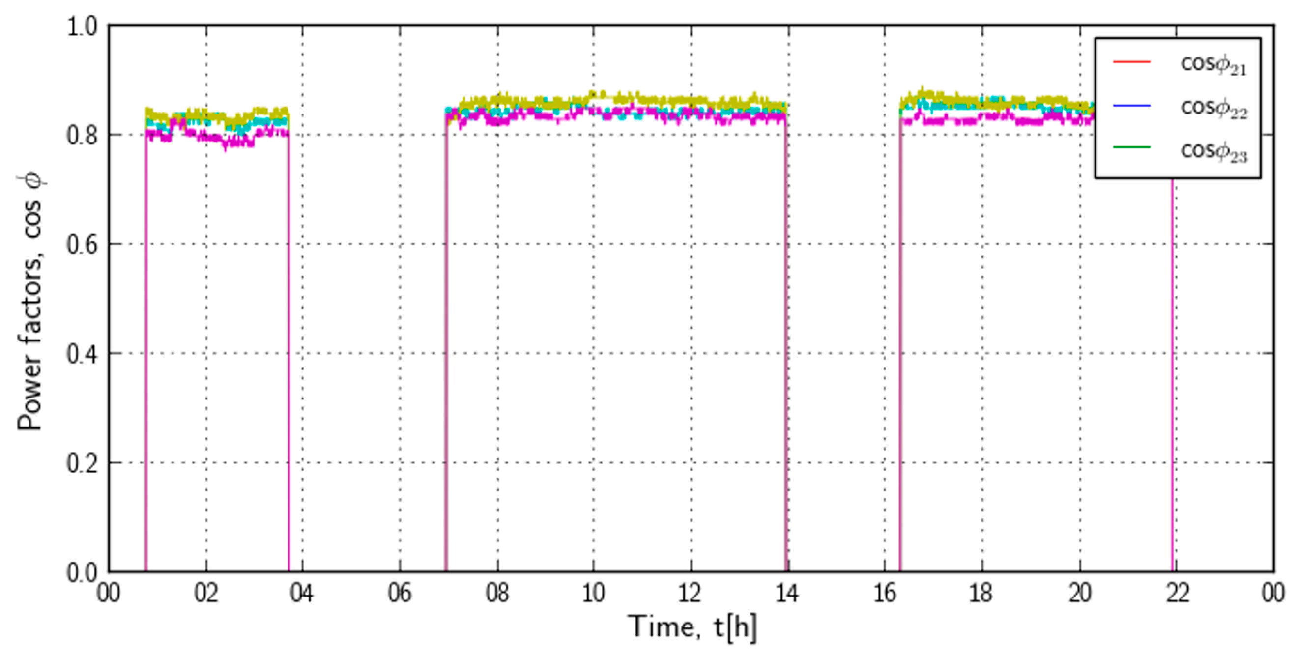 Processes 10 01475 g006