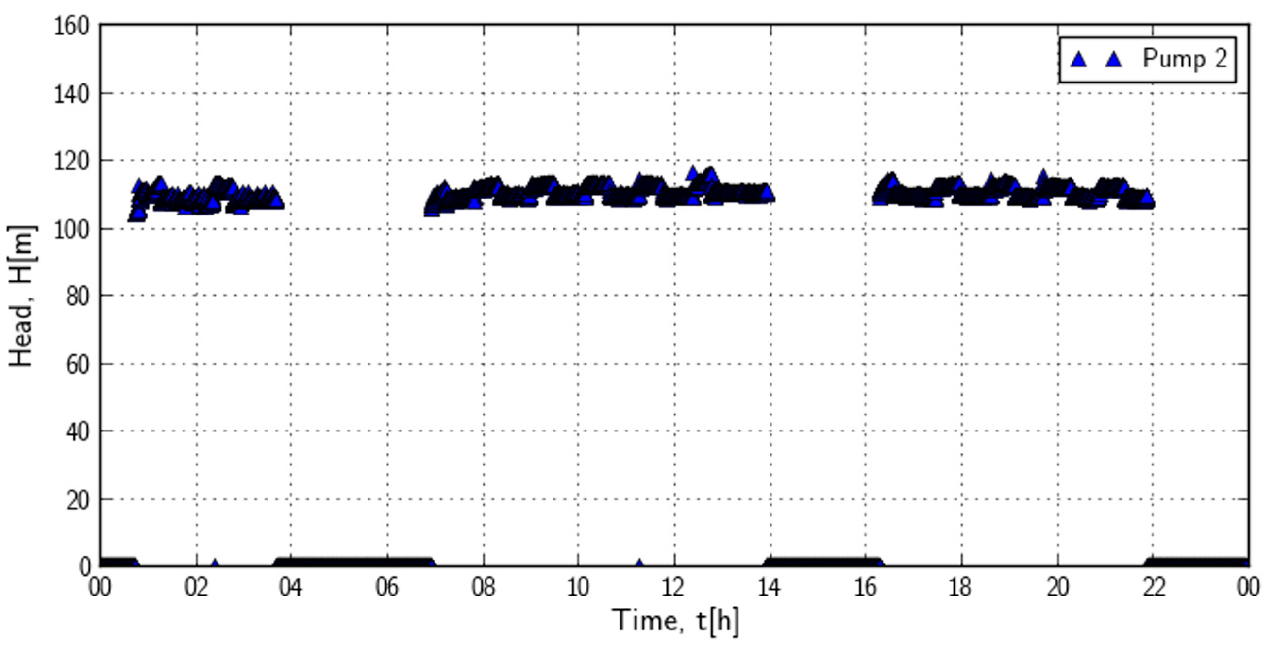 Processes 10 01475 g008