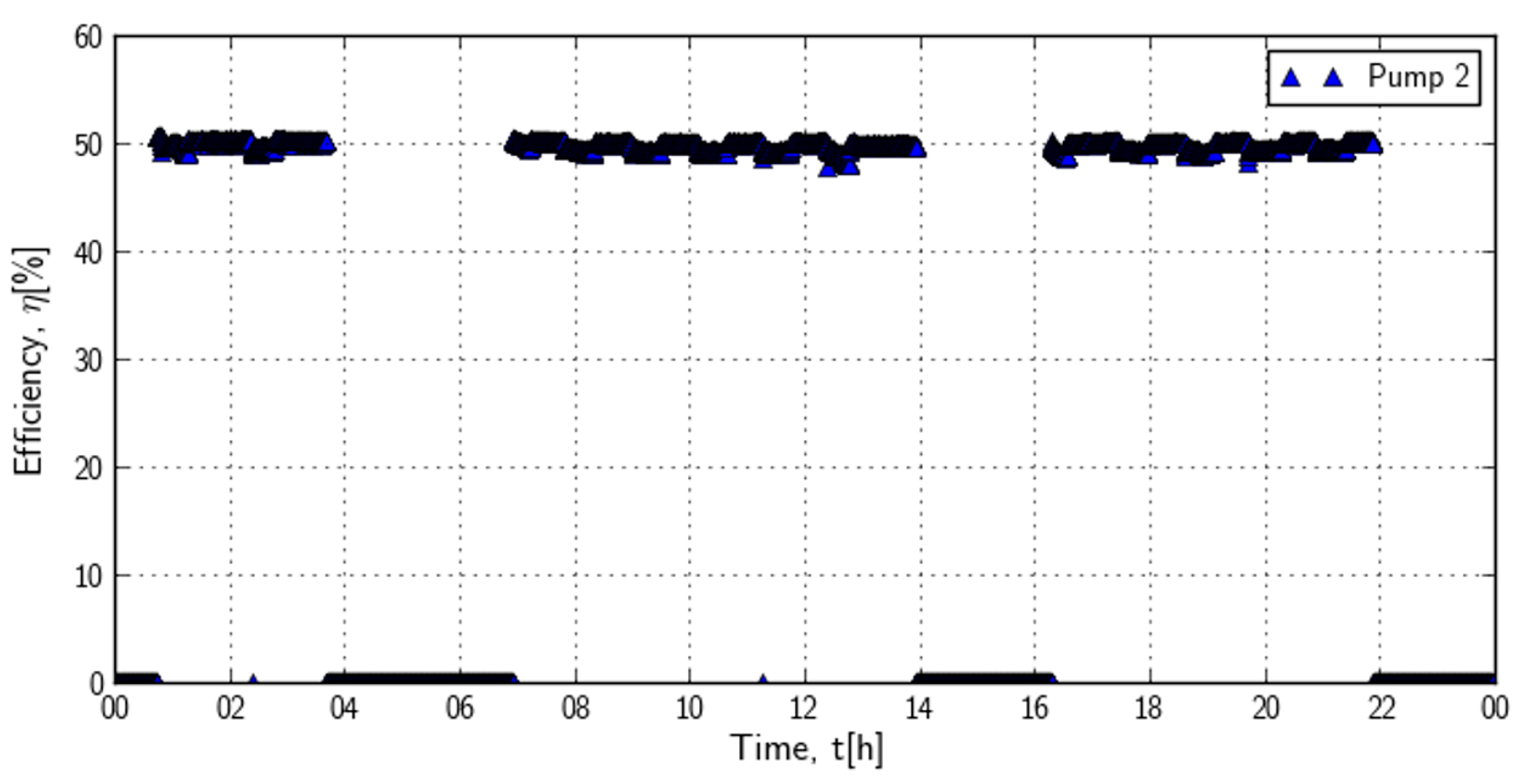 Processes 10 01475 g009