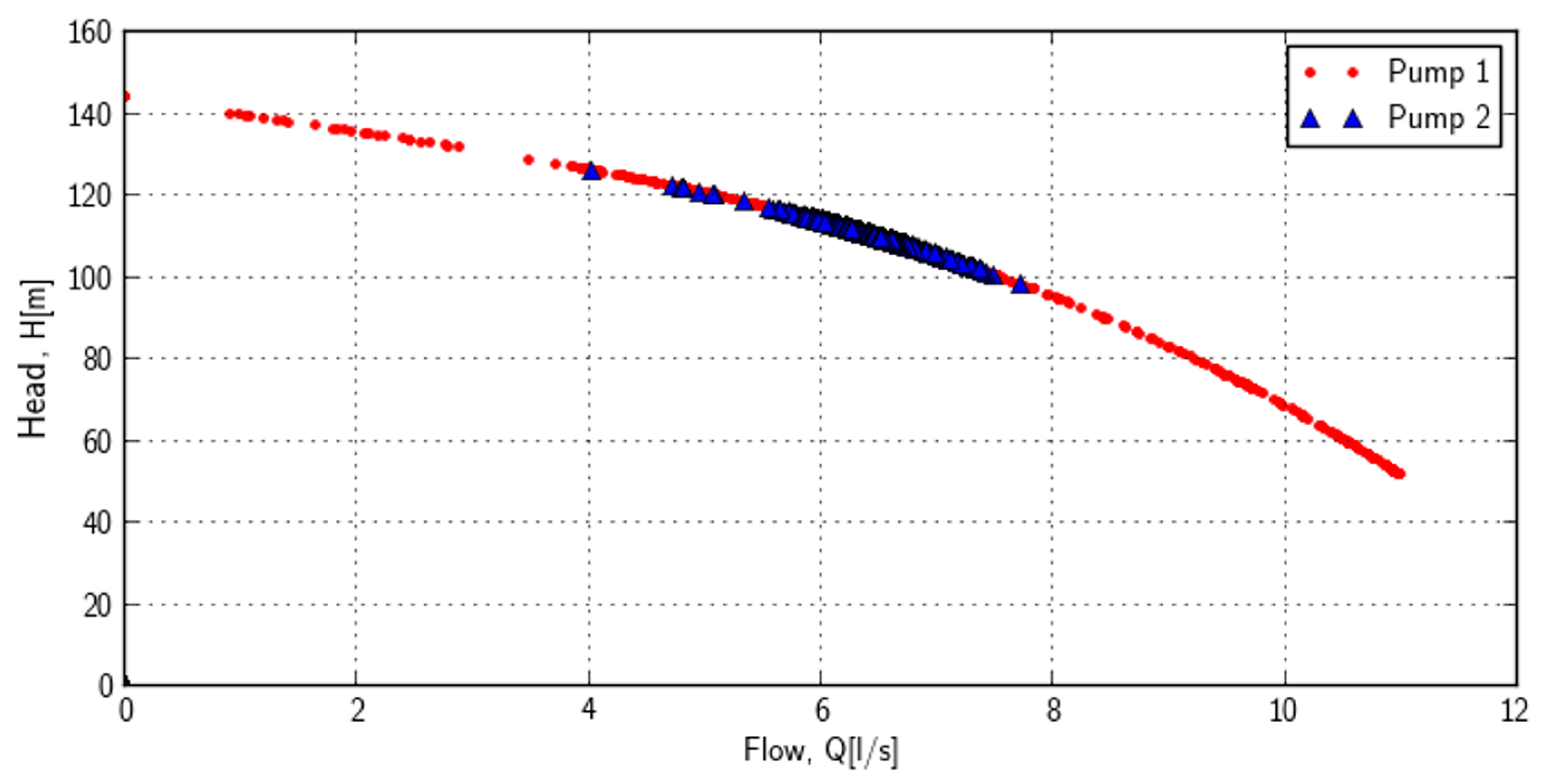 Processes 10 01475 g010