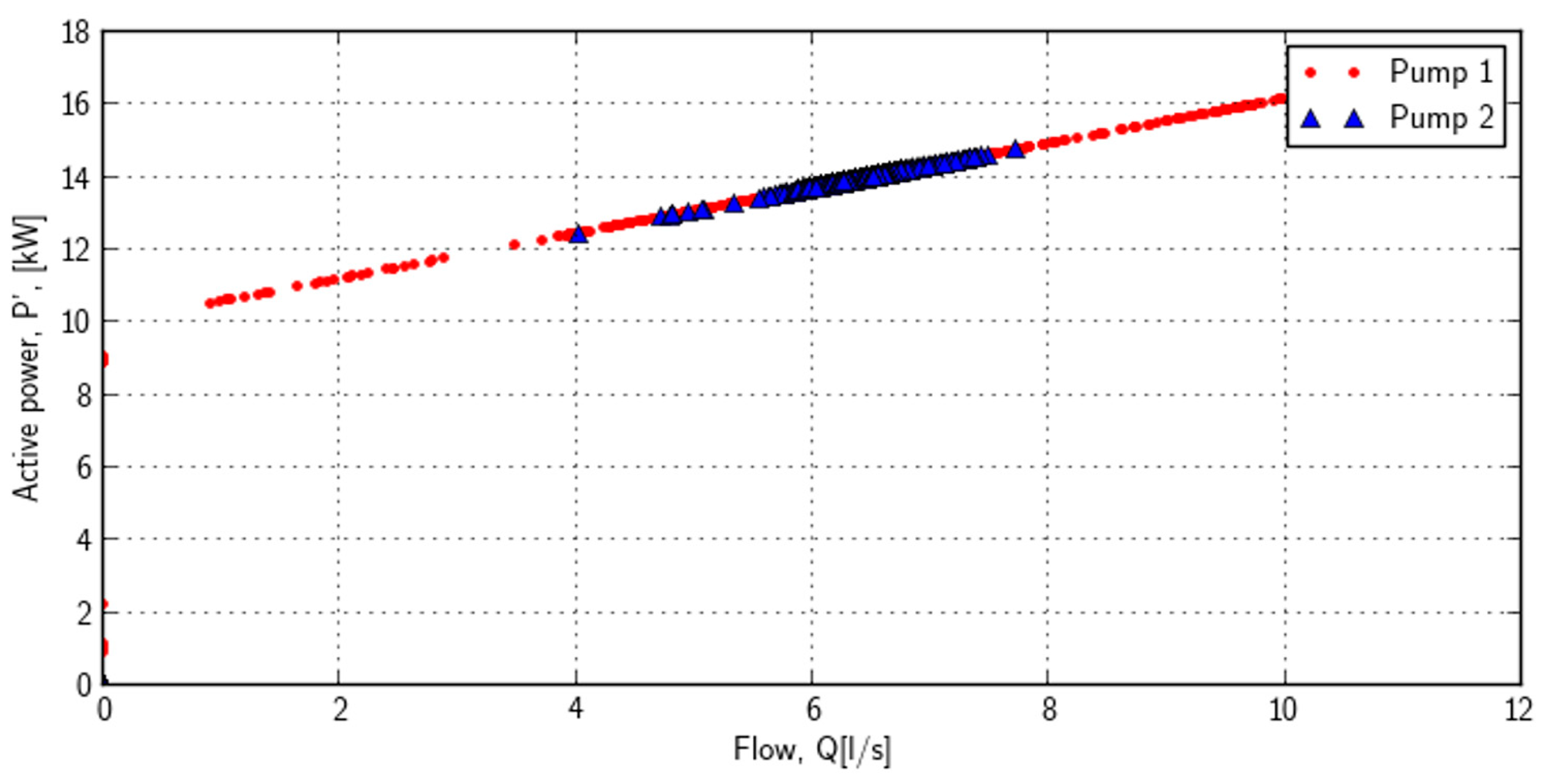 Processes 10 01475 g011
