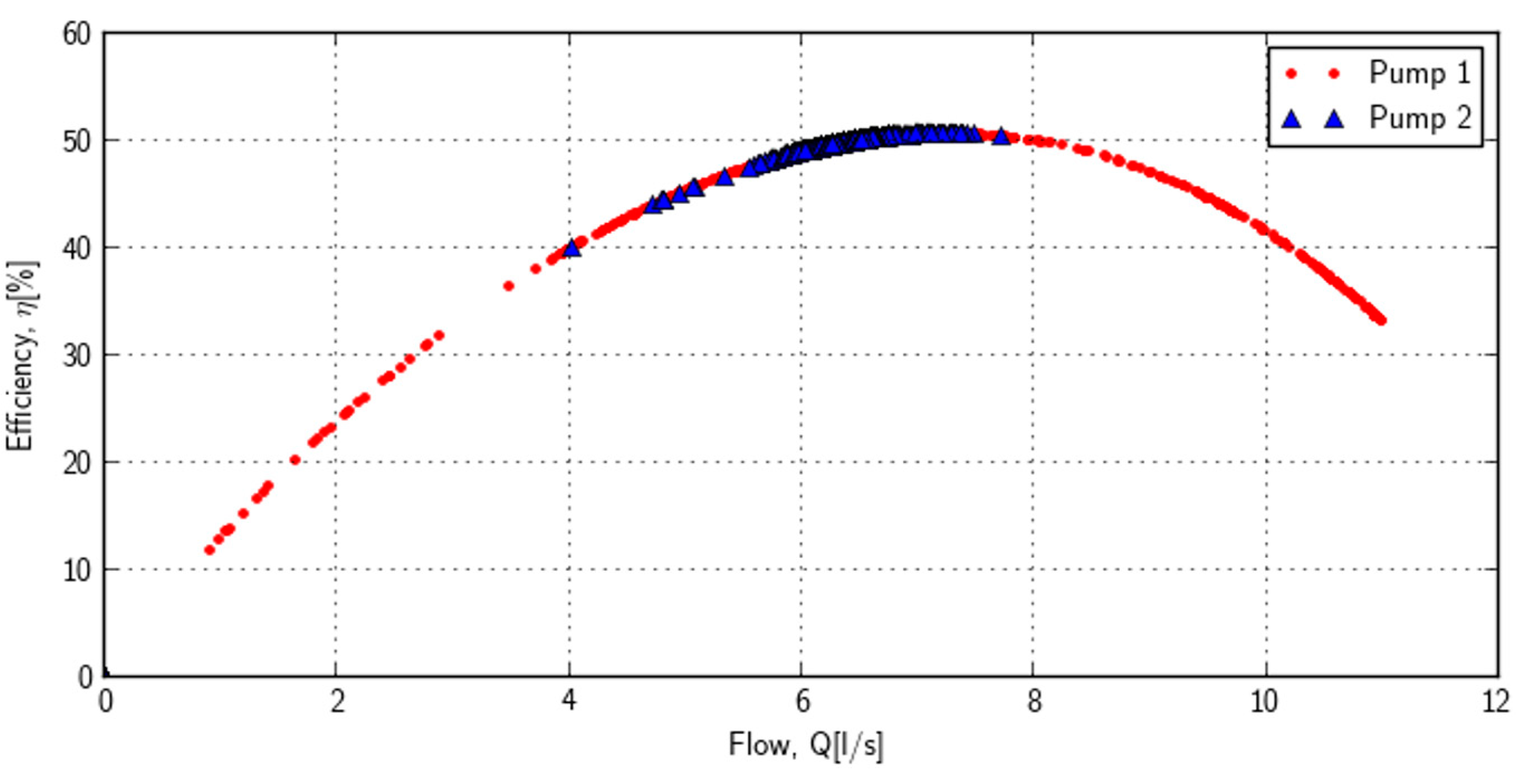 Processes 10 01475 g012