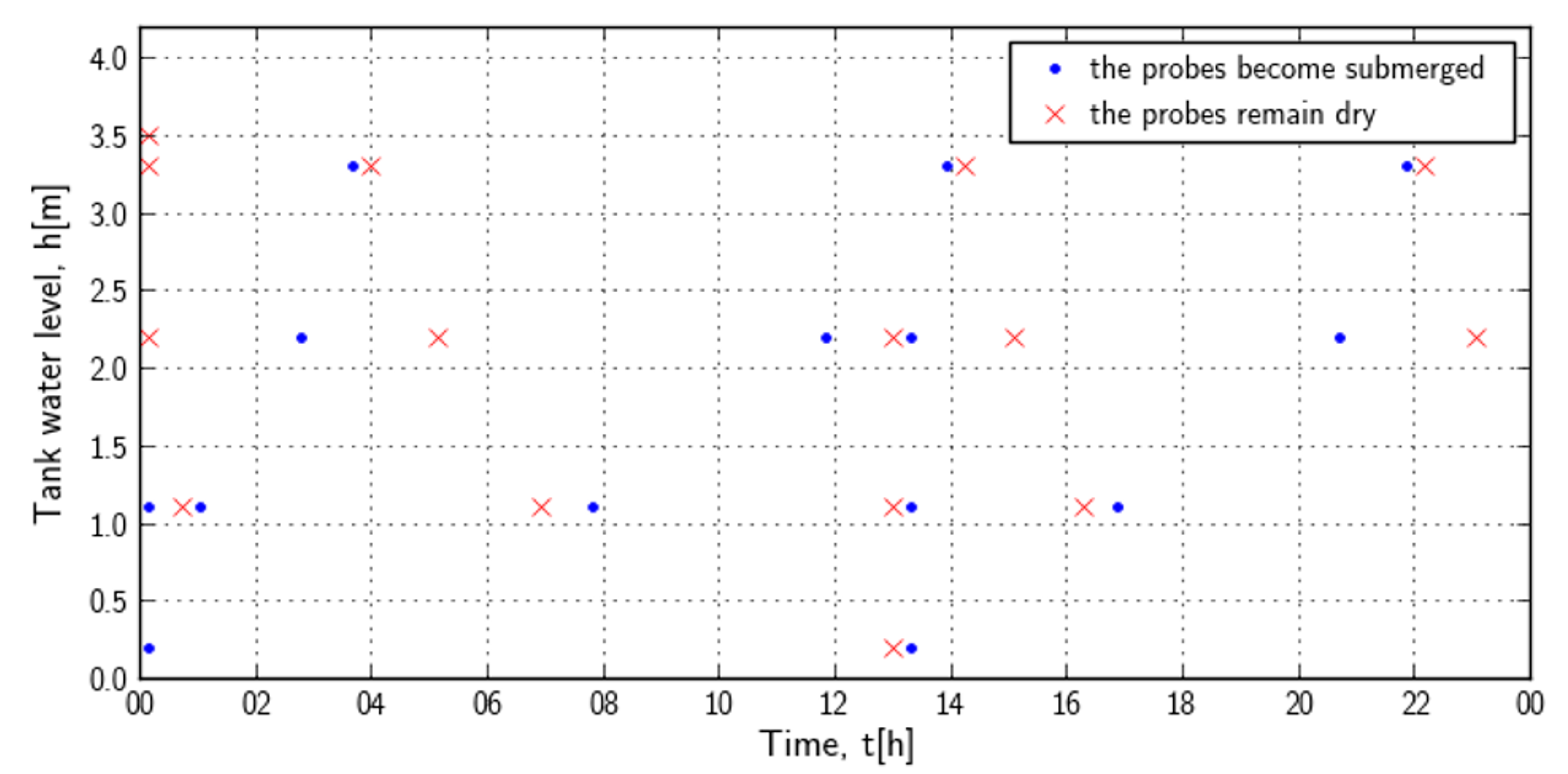 Processes 10 01475 g013