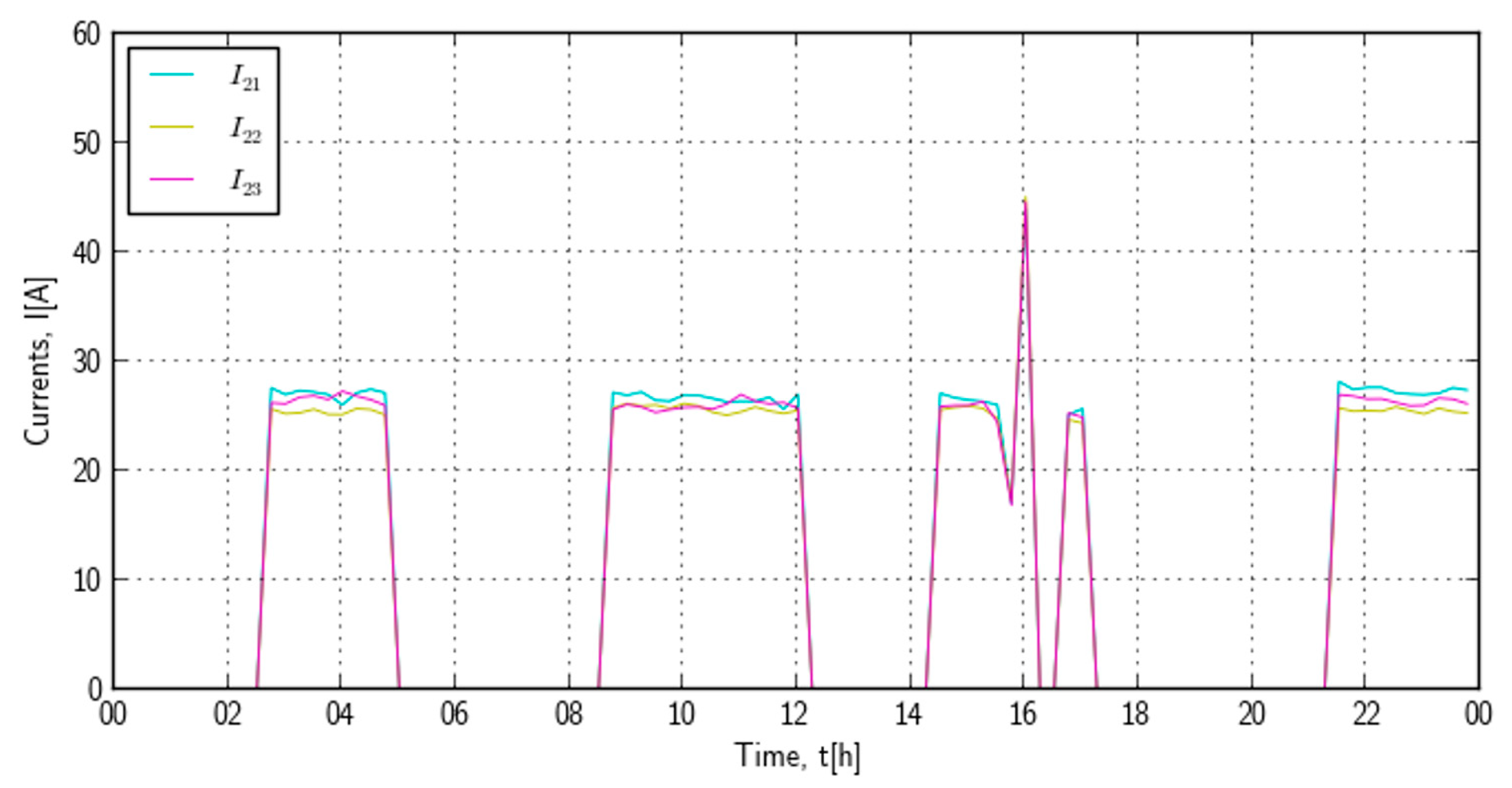 Processes 10 01475 g021