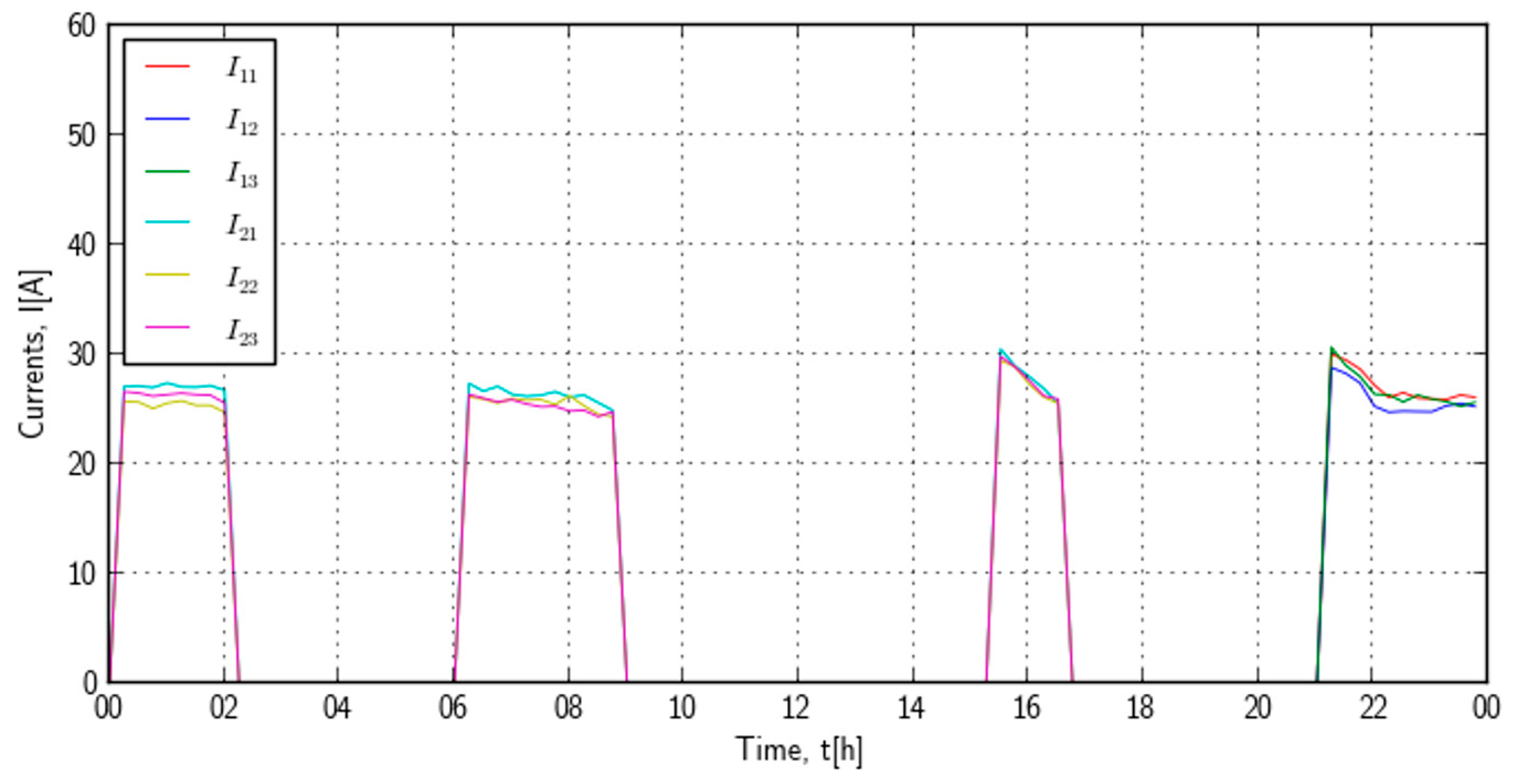 Processes 10 01475 g022