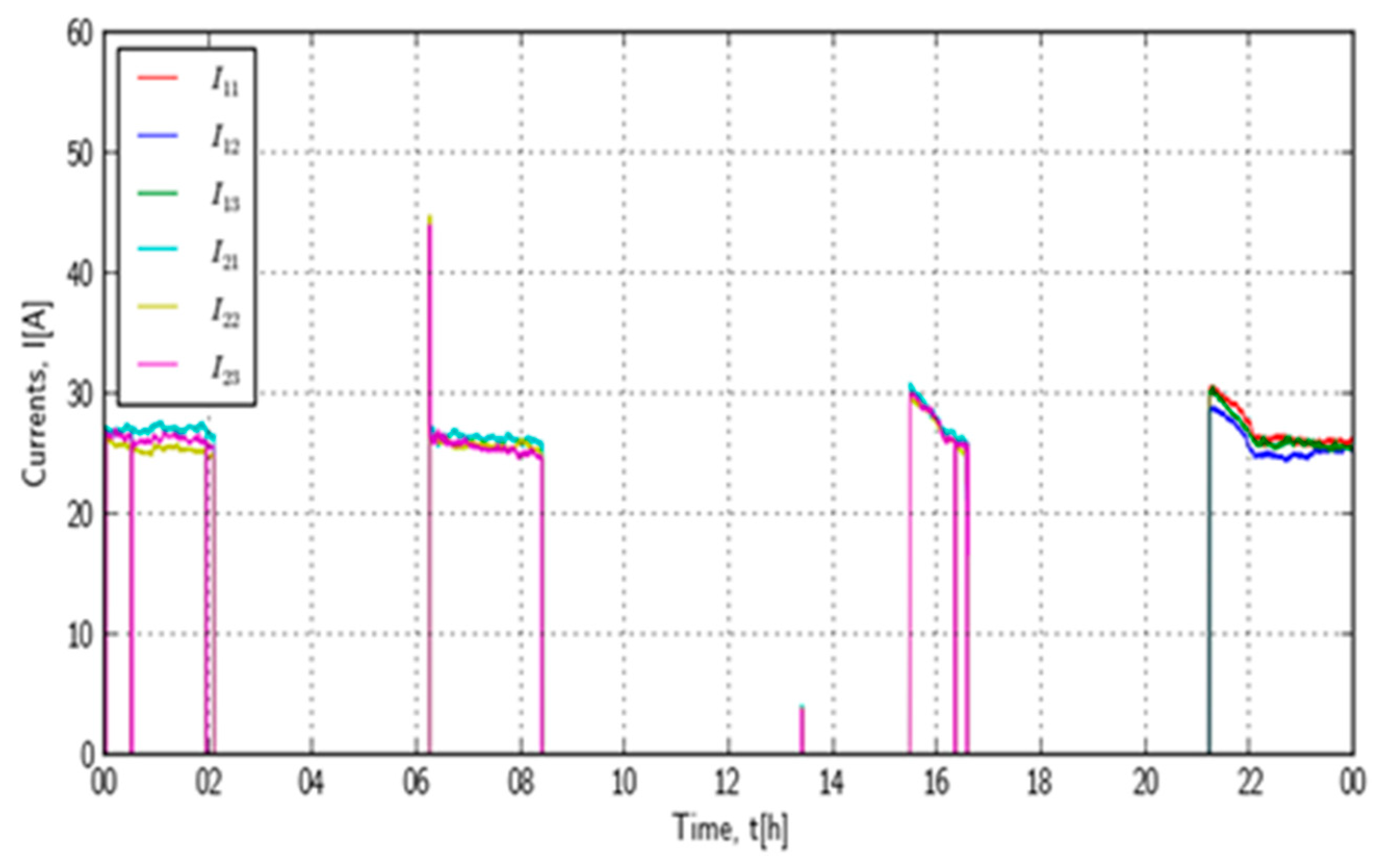 Processes 10 01475 g024