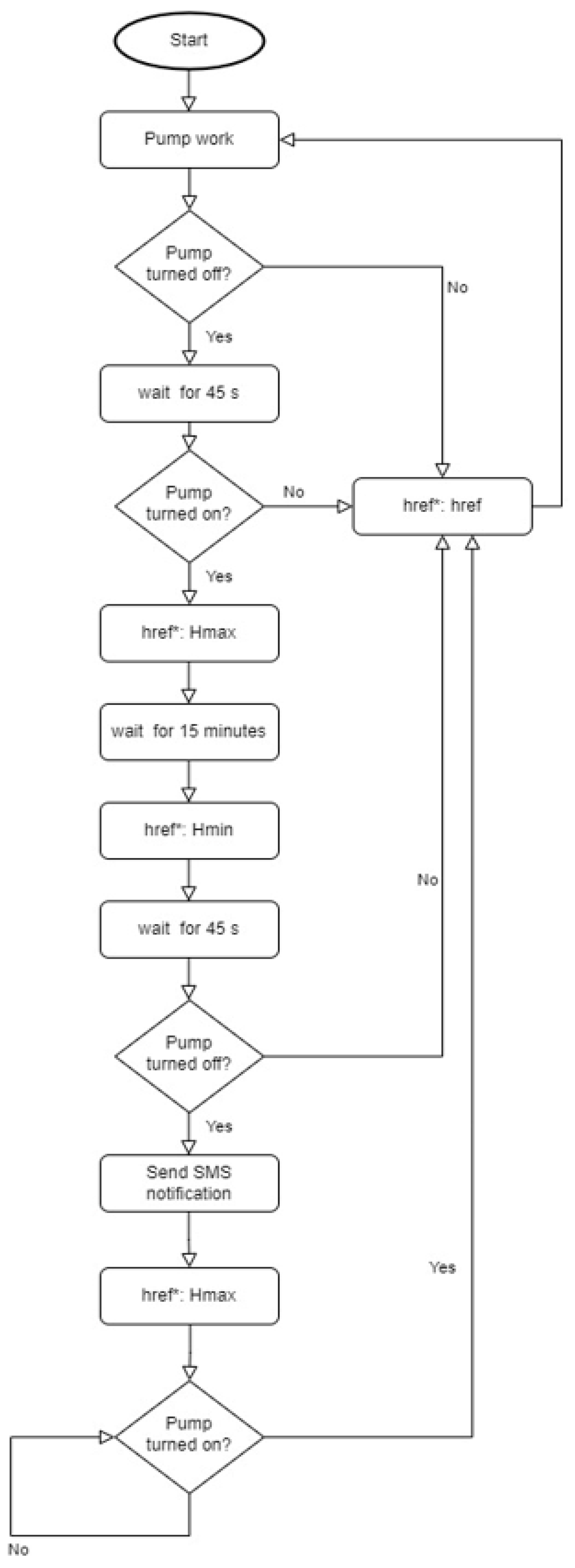 Processes 10 01475 g026