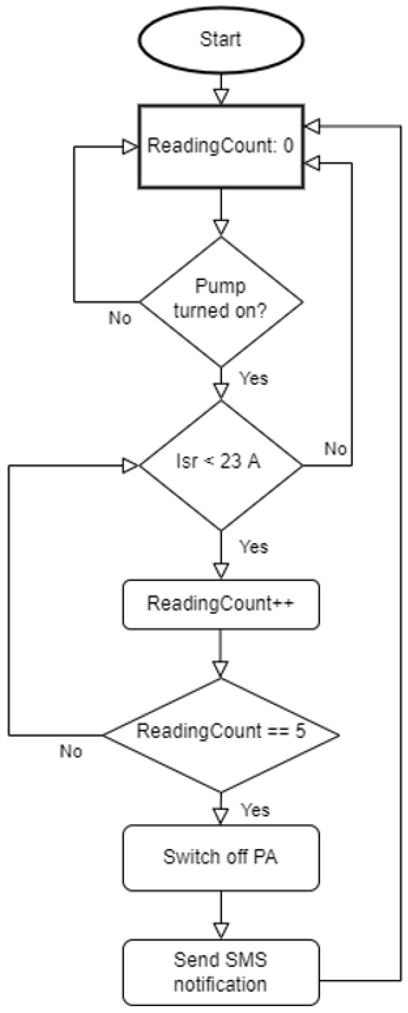 Processes 10 01475 g031
