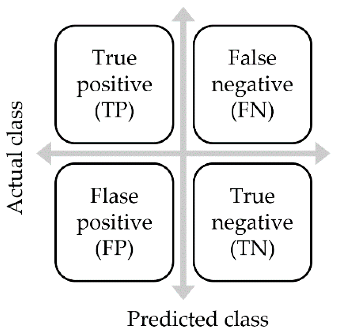 Processes 10 01476 g007