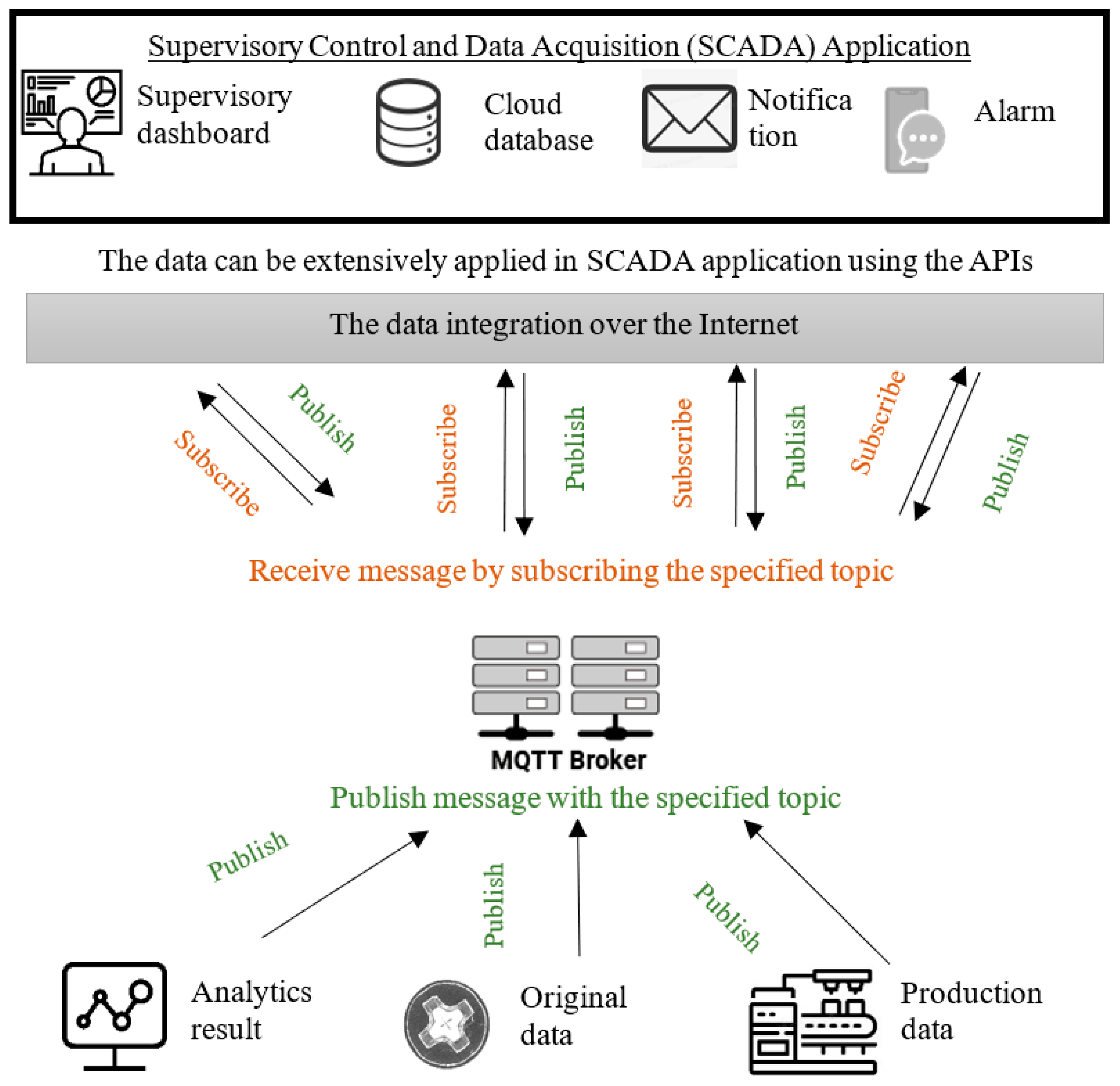 Processes 10 01476 g009