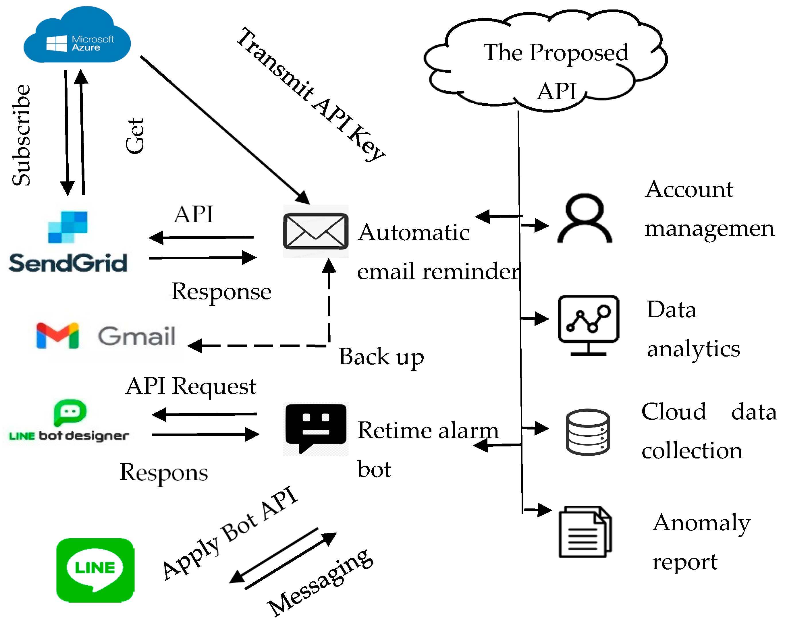 Processes 10 01476 g010