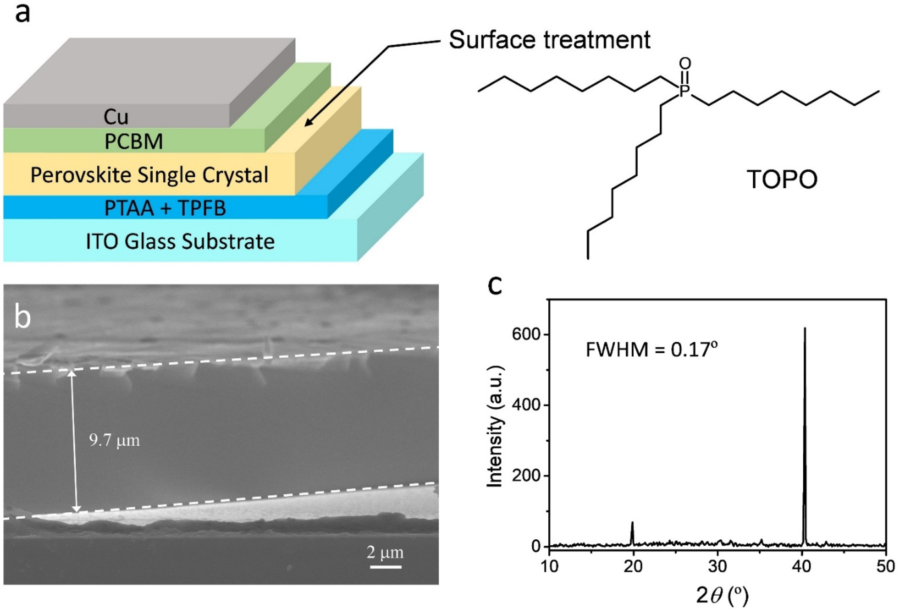 Processes 10 01477 g002