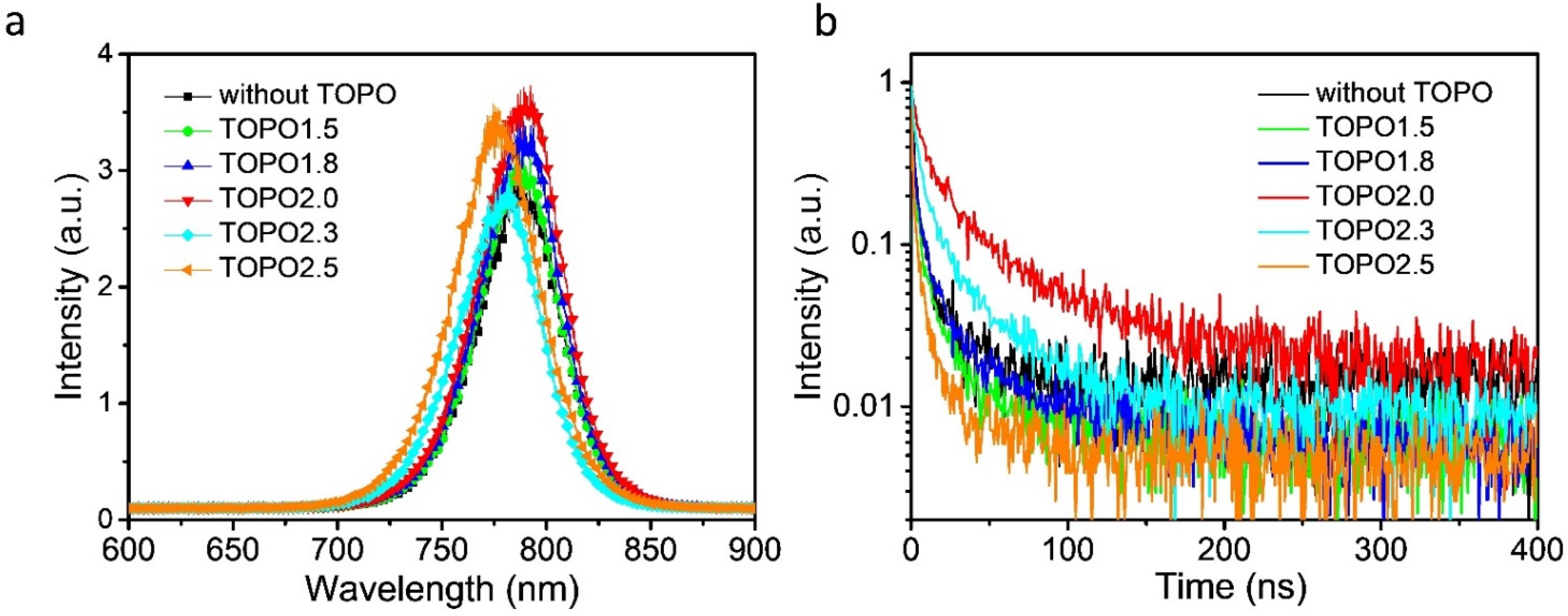 Processes 10 01477 g003