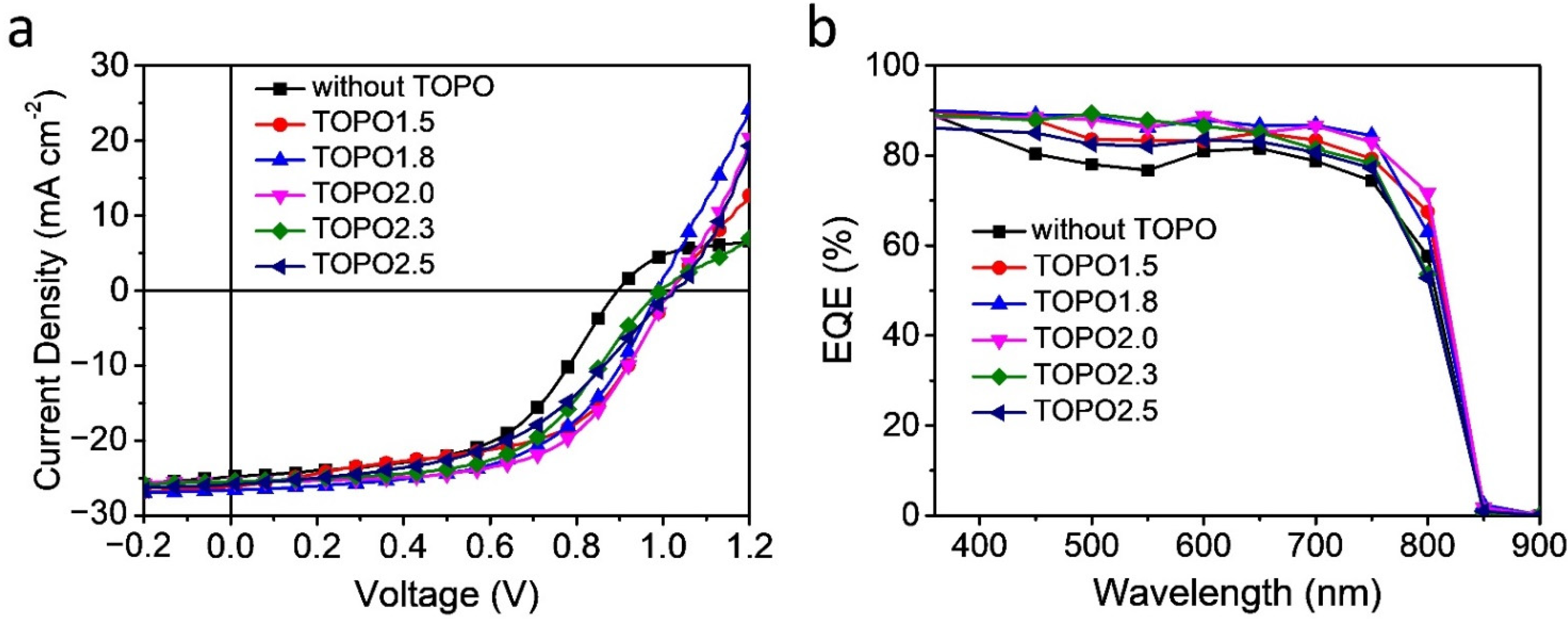 Processes 10 01477 g004