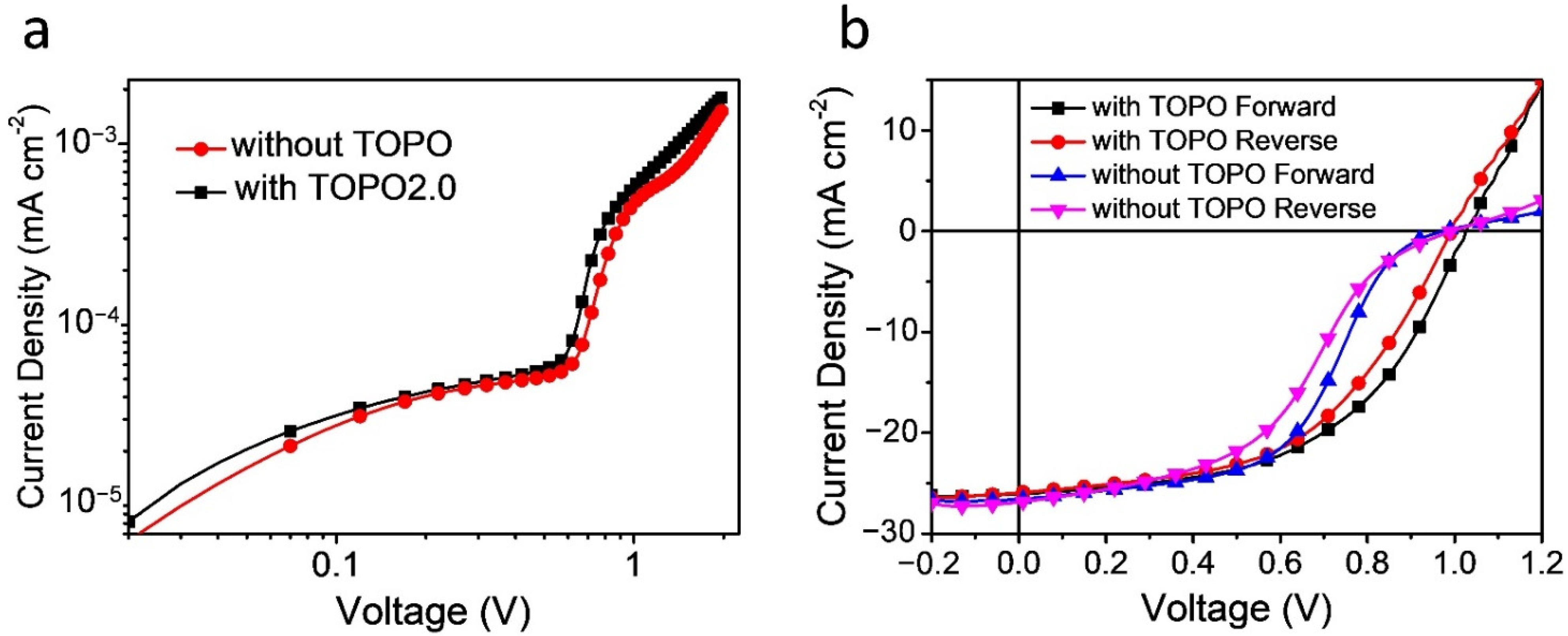 Processes 10 01477 g005