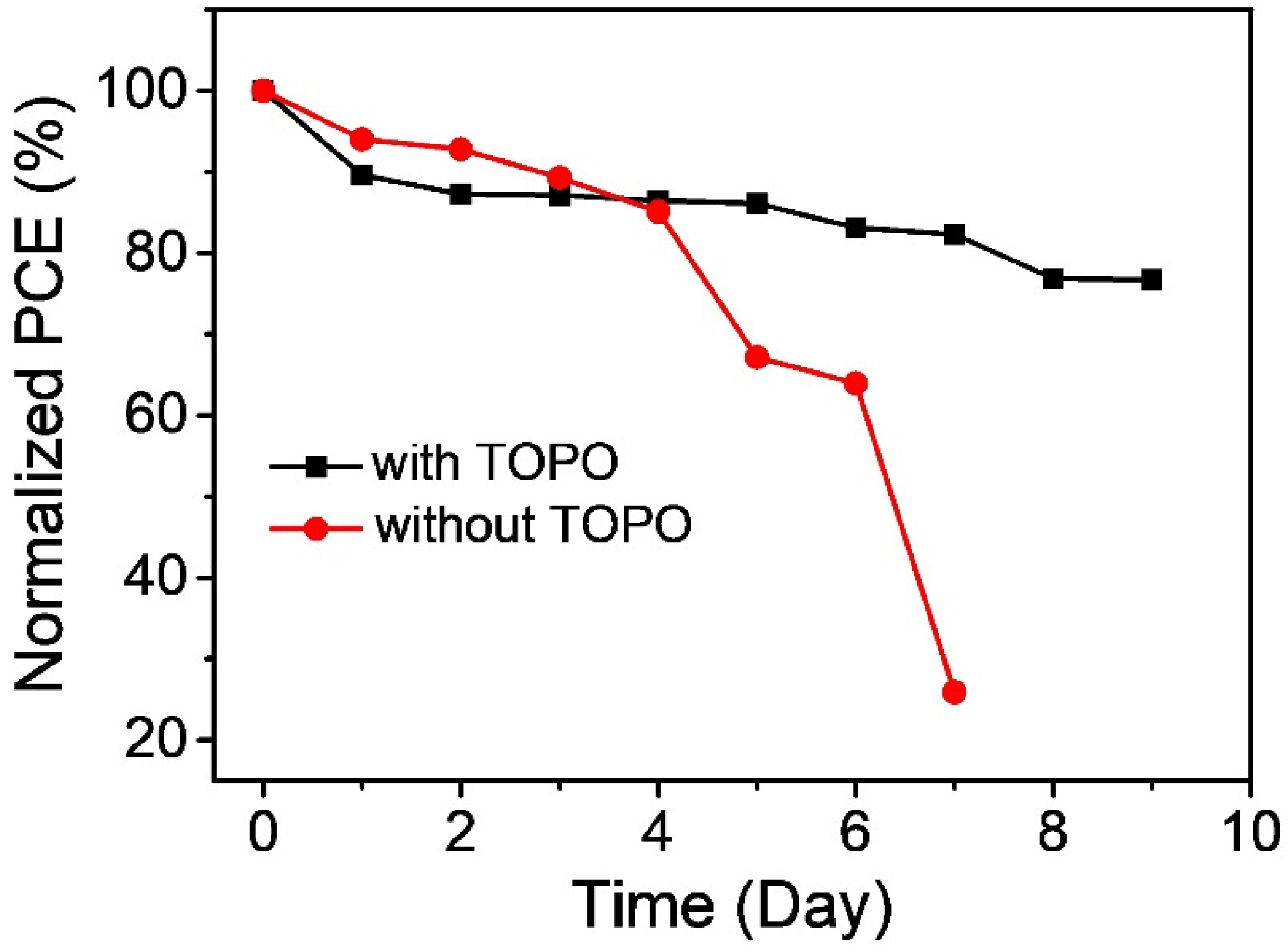 Processes 10 01477 g006