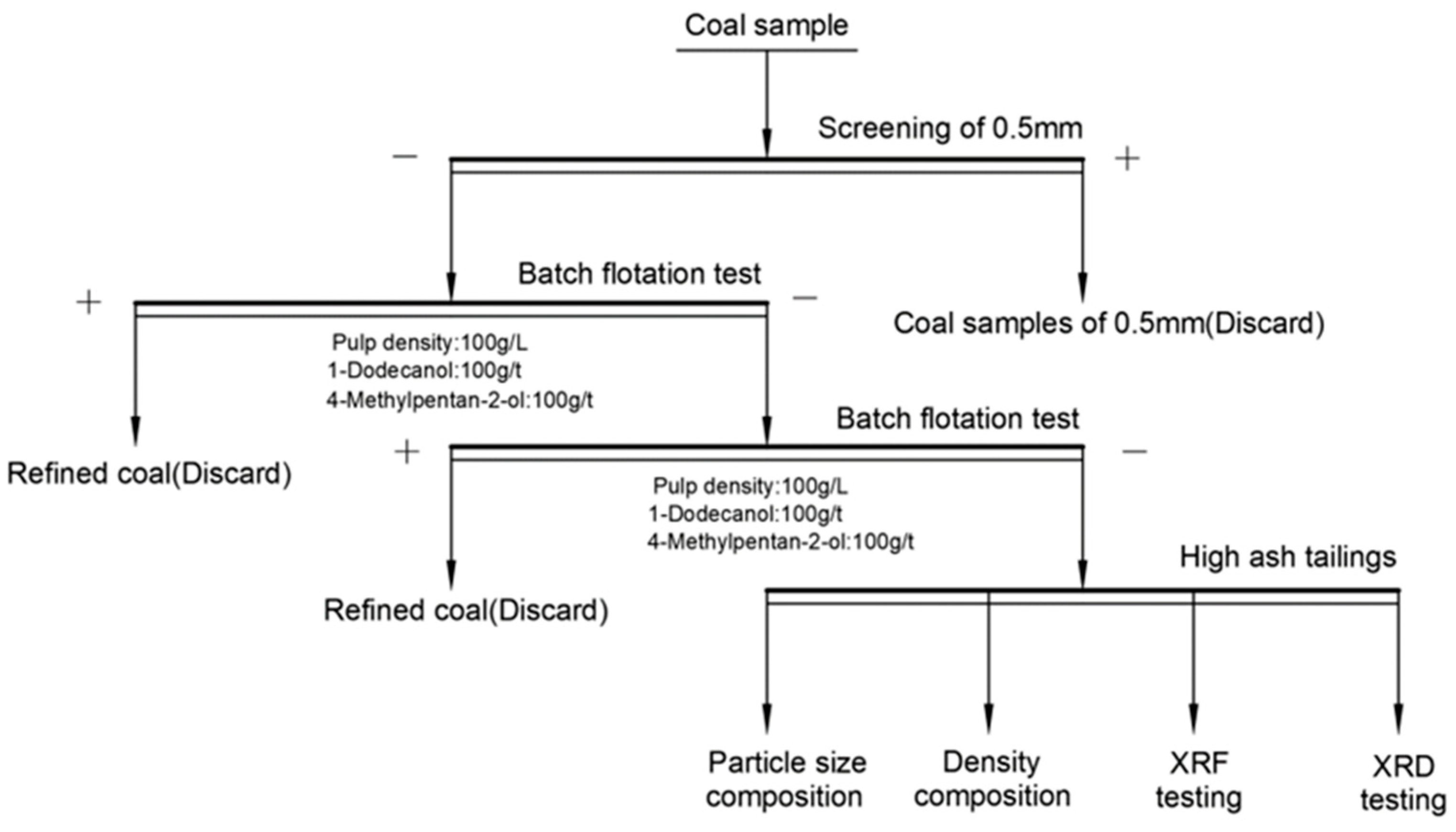 Processes 10 01478 g001